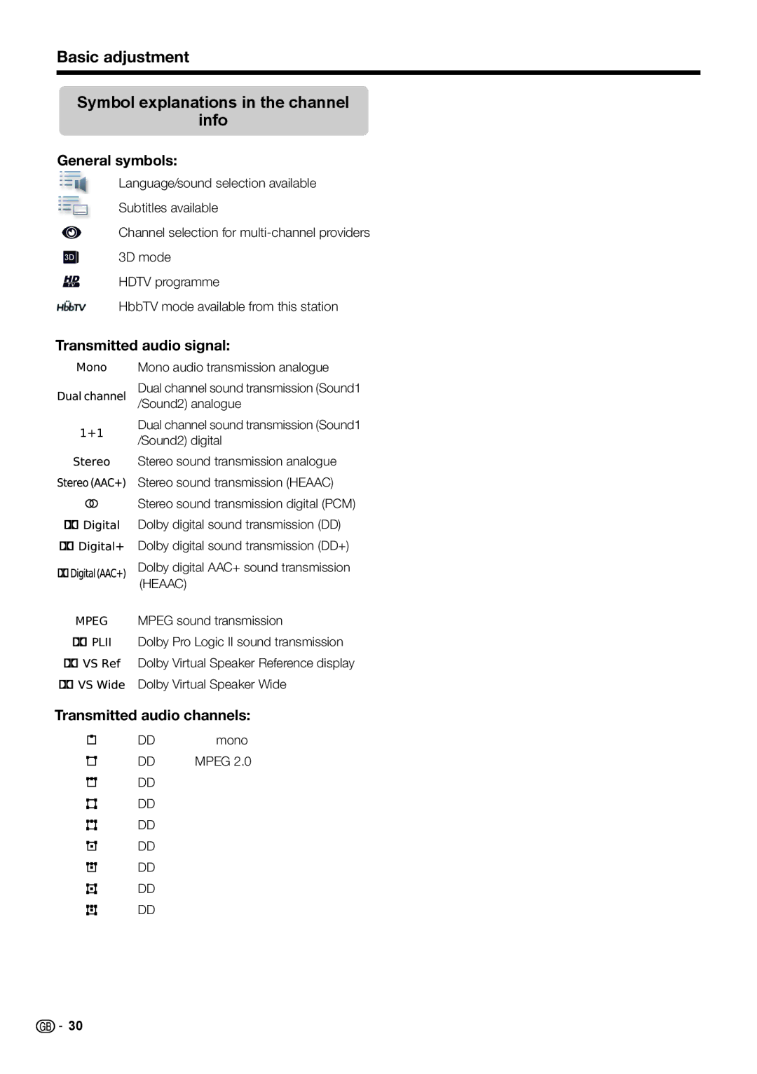 Sharp TINS-F657WJZZ Basic adjustment Symbol explanations in the channel Info, General symbols, Transmitted audio signal 