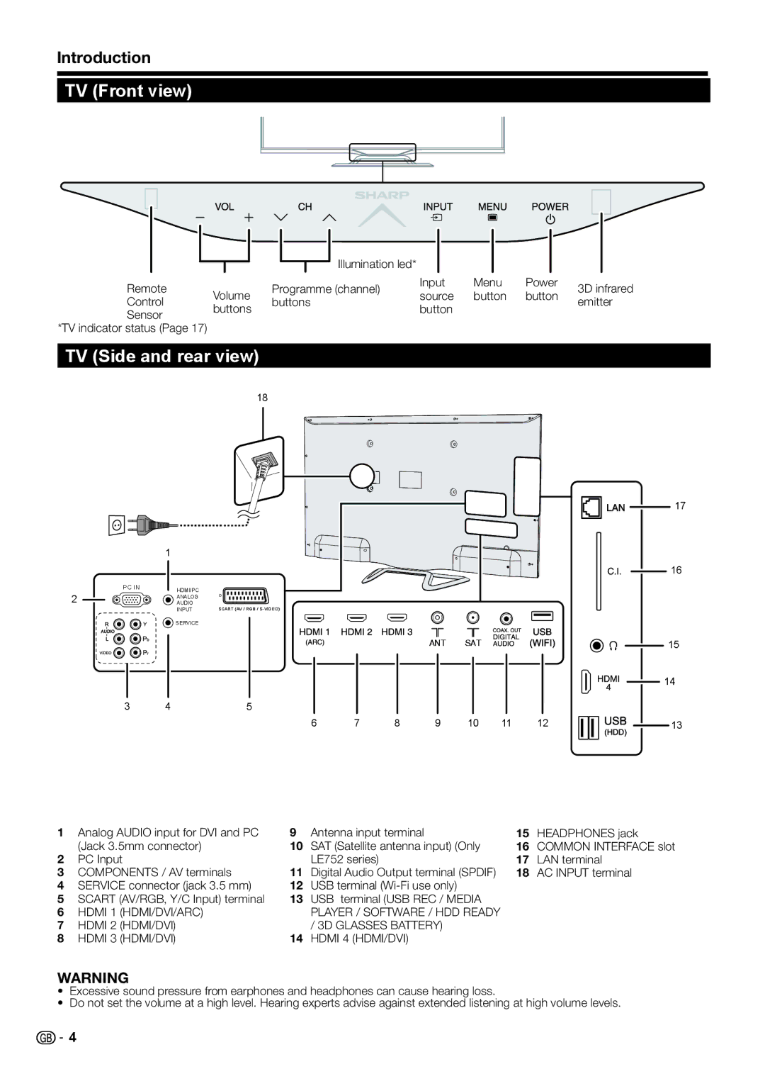 Sharp LC-60LU751E, TINS-F657WJZZ, LC-70LE752E, LC-70LE754E PIN, LC-70LE751E-K TV Front view, TV Side and rear view 