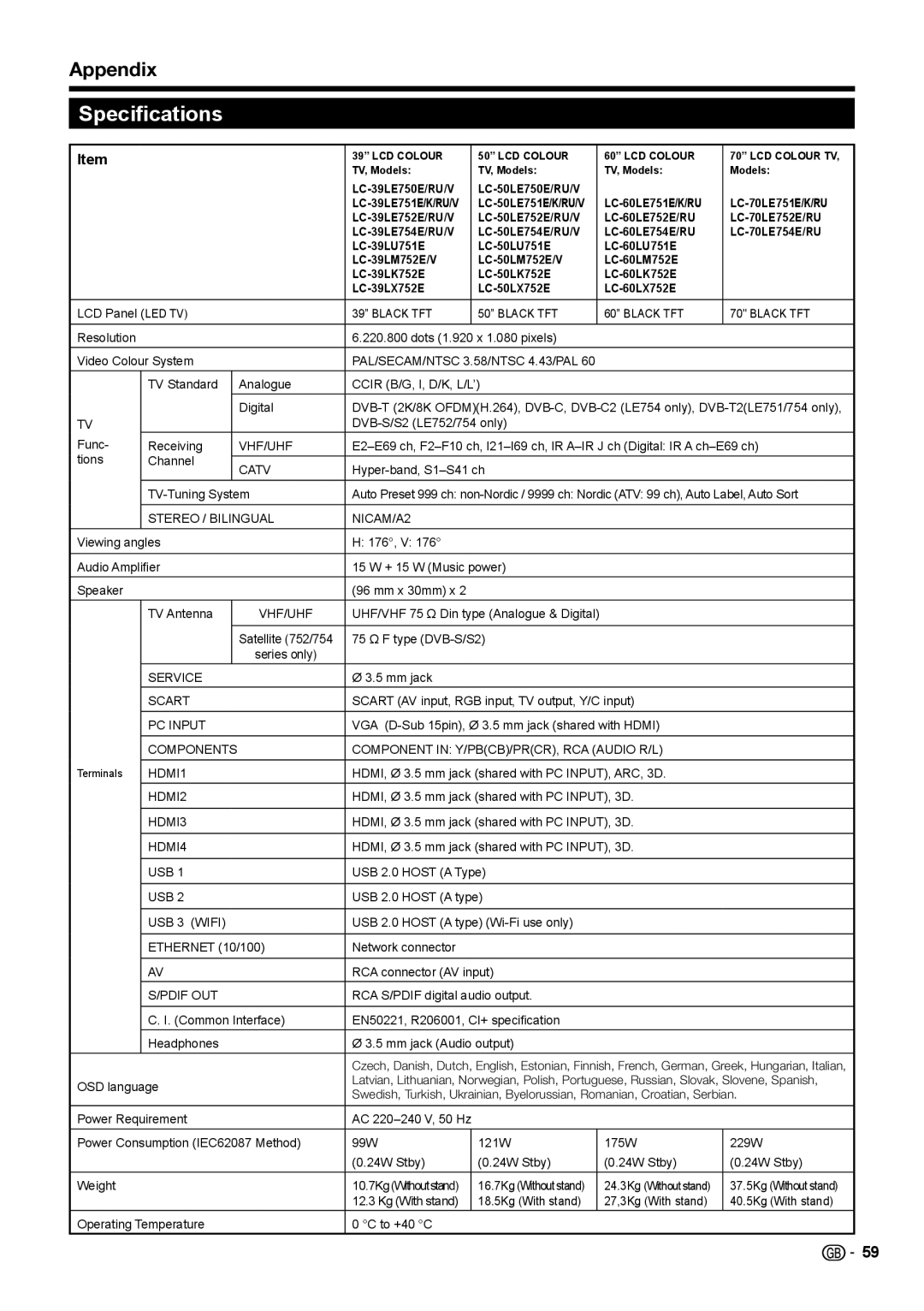 Sharp LC-60LE754E, TINS-F657WJZZ, LC-70LE752E, LC-70LE754E PIN, LC-70LE751E-K, LC-60LX752E Specifications, Appendix 