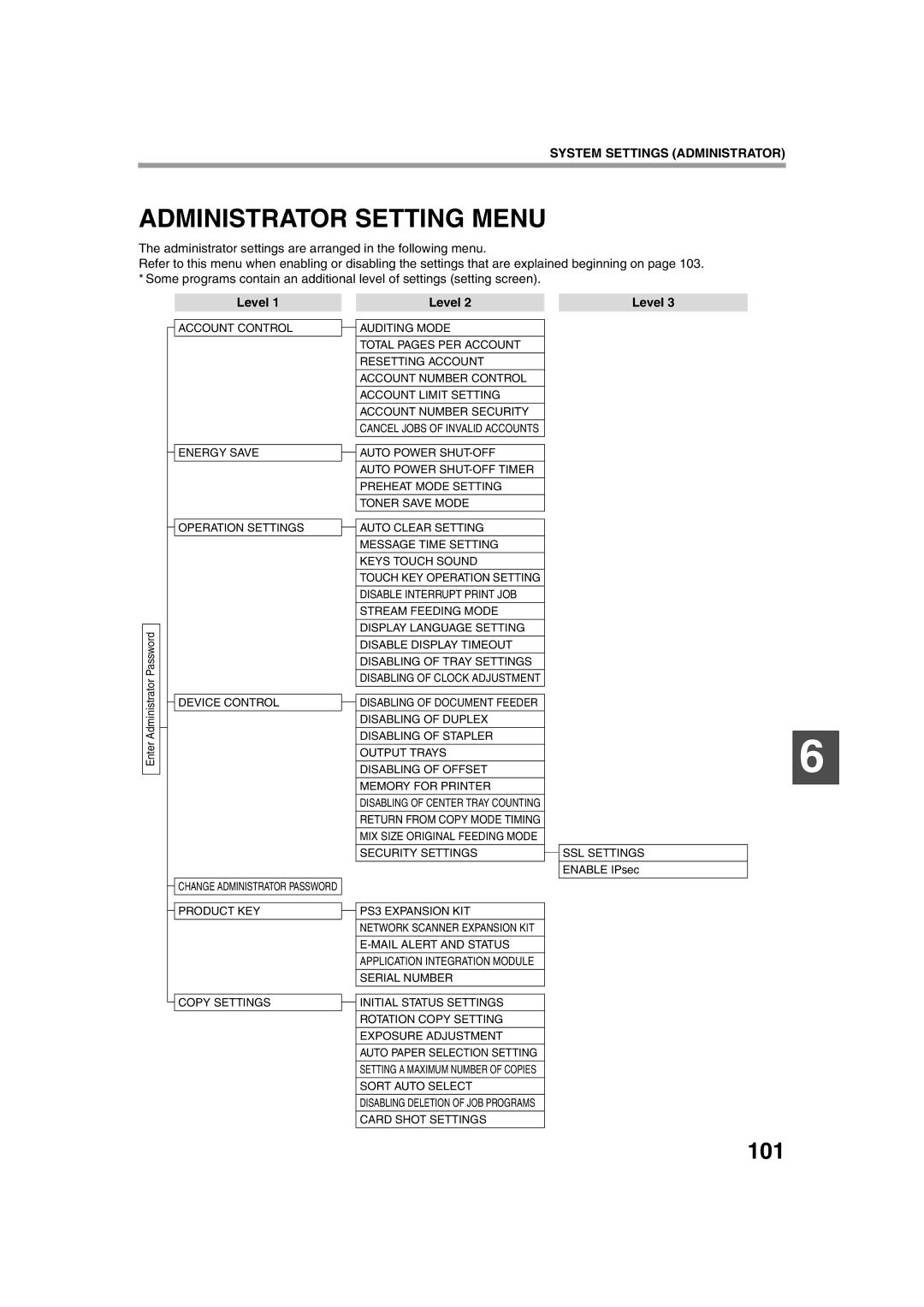 Sharp TINSE2026QSZZ operation manual Administrator Setting Menu, 101, Level 