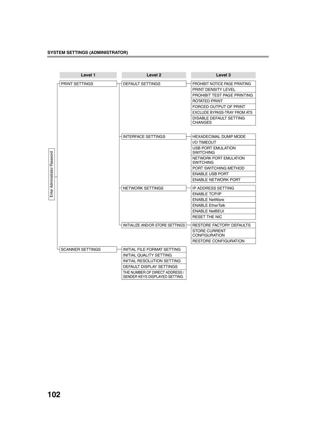 Sharp TINSE2026QSZZ operation manual 102 