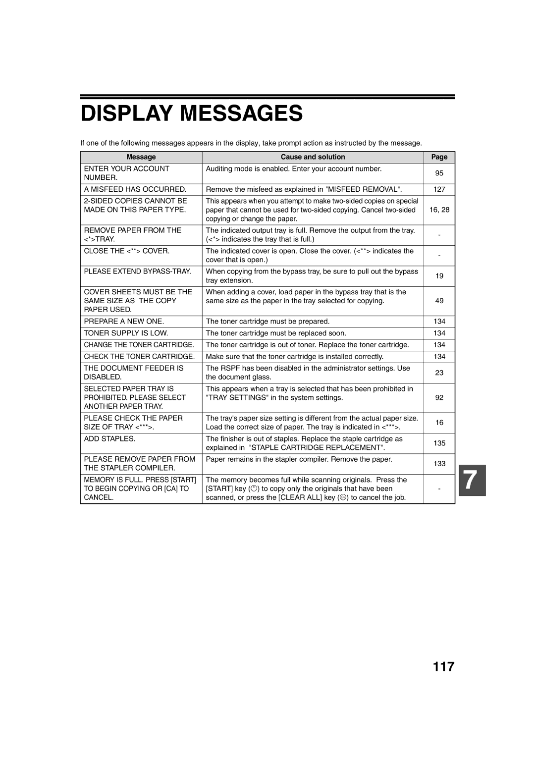 Sharp TINSE2026QSZZ operation manual Display Messages, 117, Message Cause and solution 