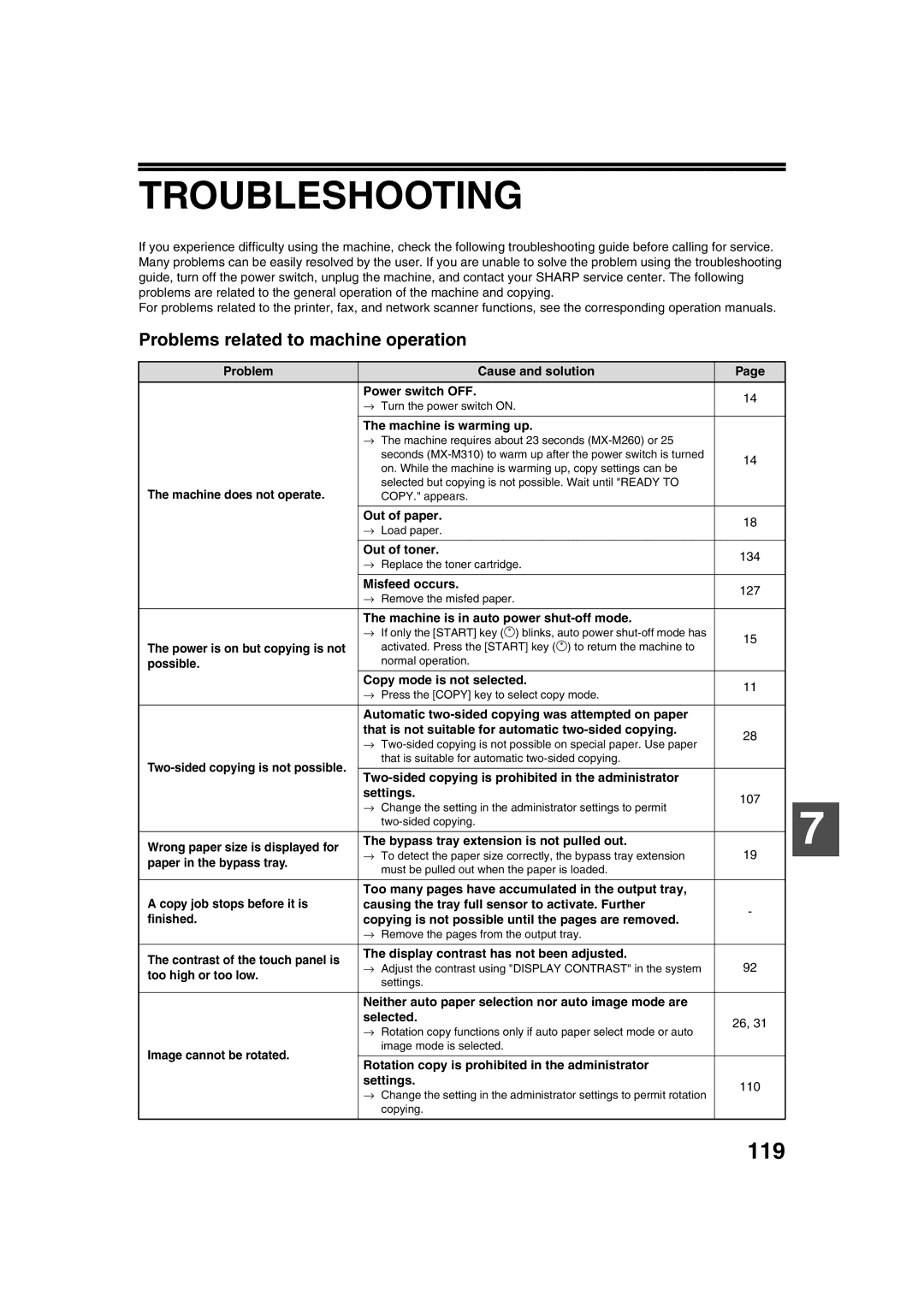 Sharp TINSE2026QSZZ operation manual Troubleshooting, 119, Problems related to machine operation 