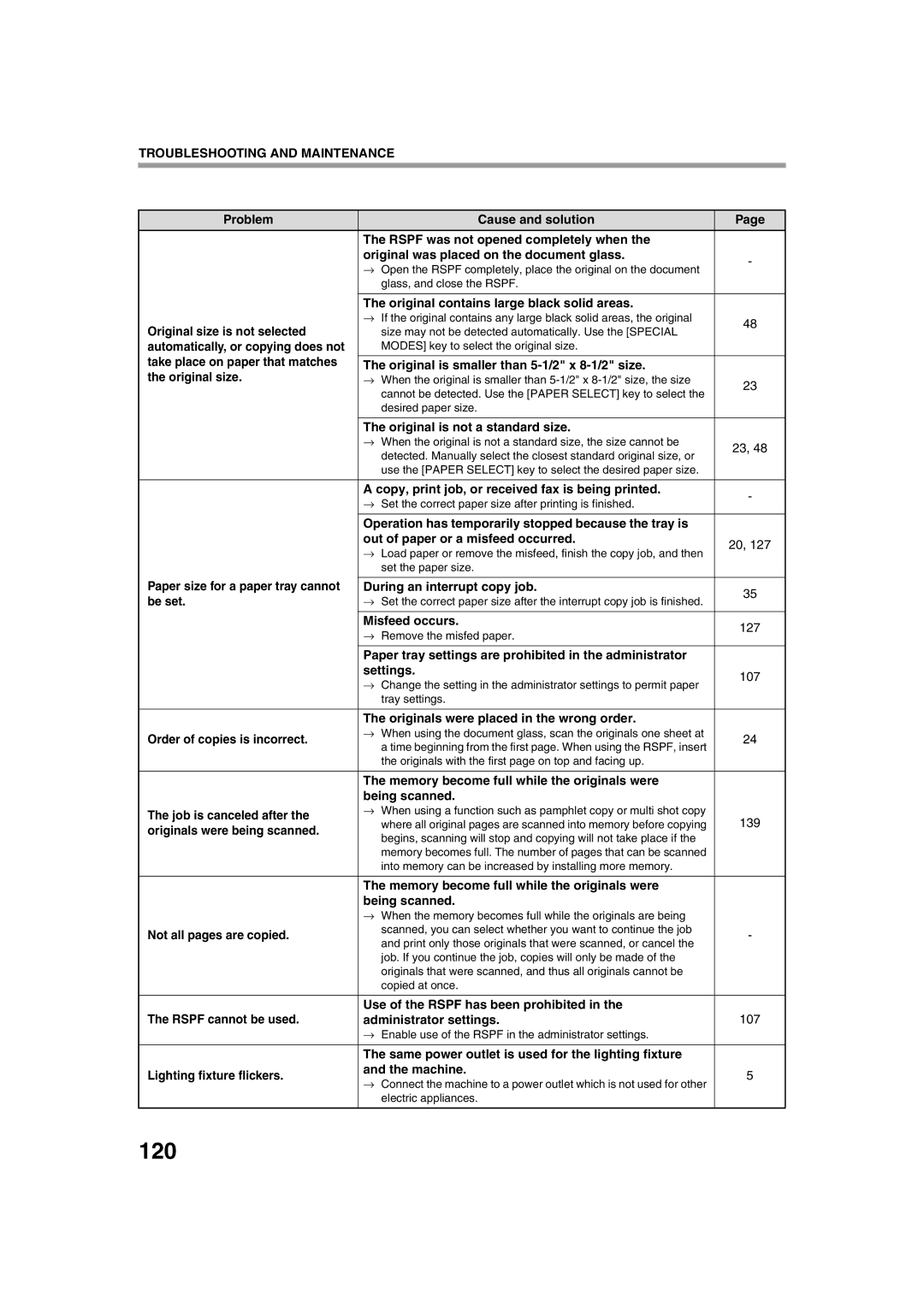 Sharp TINSE2026QSZZ operation manual 120 