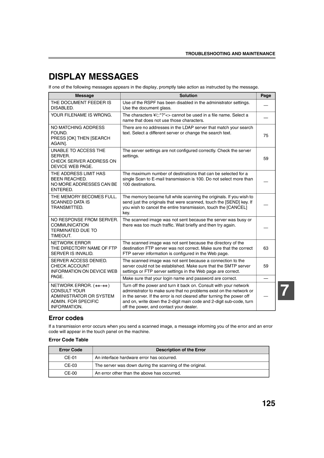 Sharp TINSE2026QSZZ operation manual Display Messages, 125, Error codes, Error Code Table 