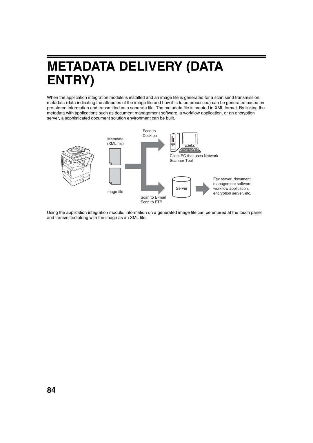 Sharp TINSE2026QSZZ operation manual Metadata Delivery Data Entry 