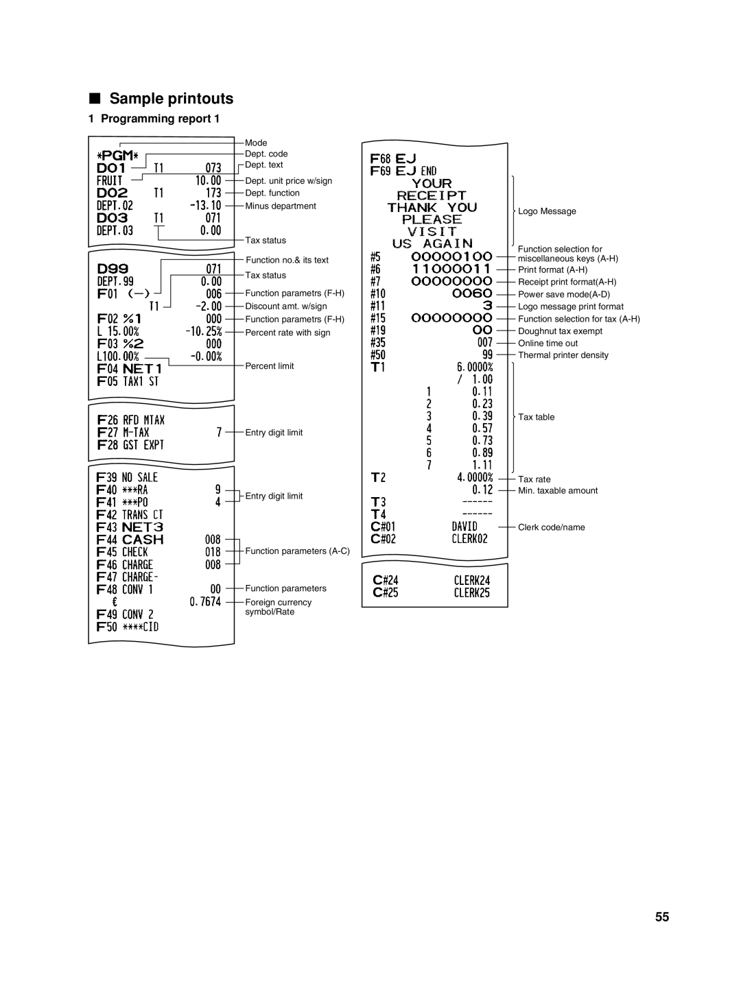 Sharp TINSZ2600RCZZ instruction manual Sample printouts, Programming report 