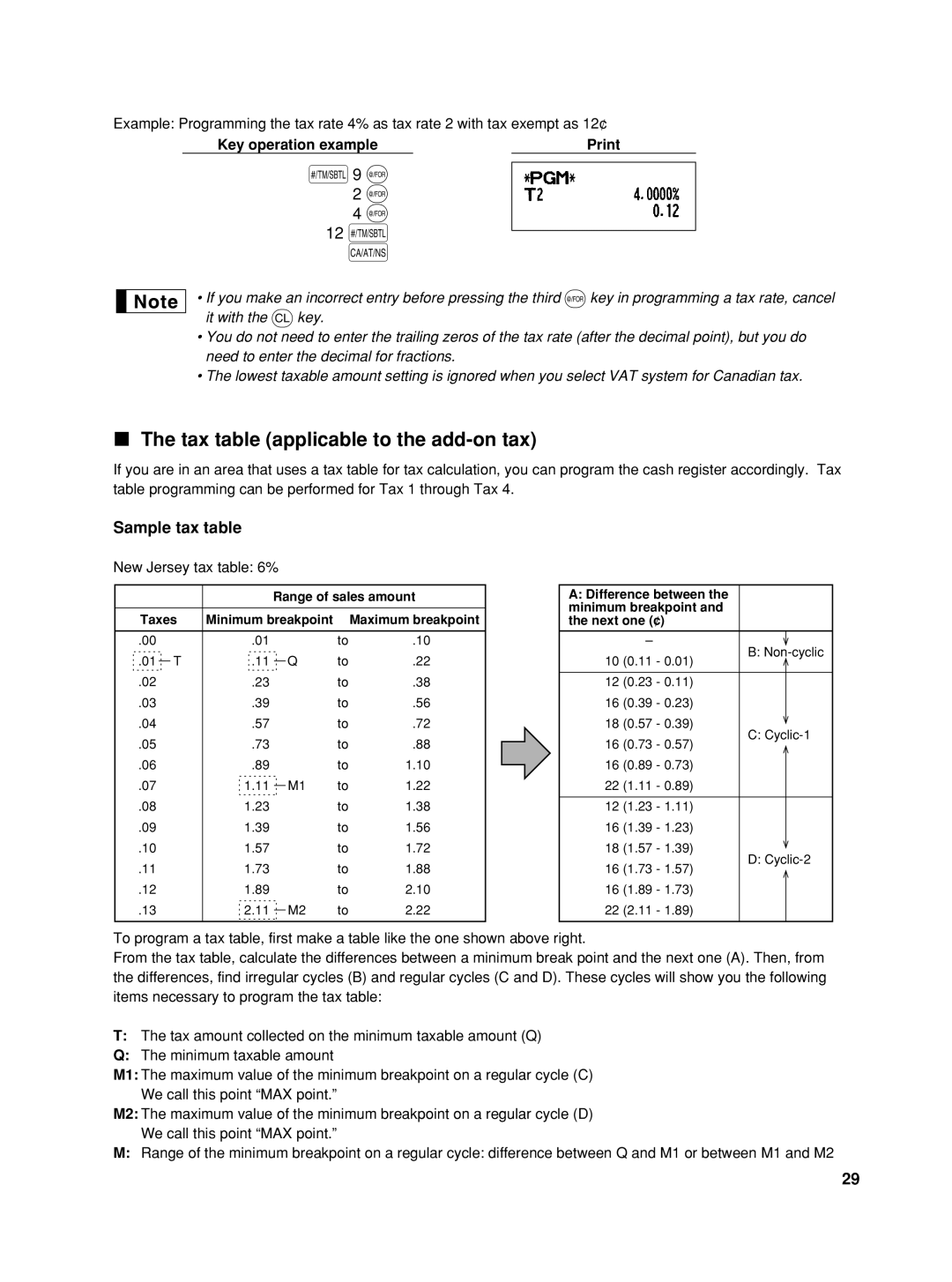 Sharp TINSZ2600RCZZ instruction manual 12 s, Tax table applicable to the add-on tax, Sample tax table 