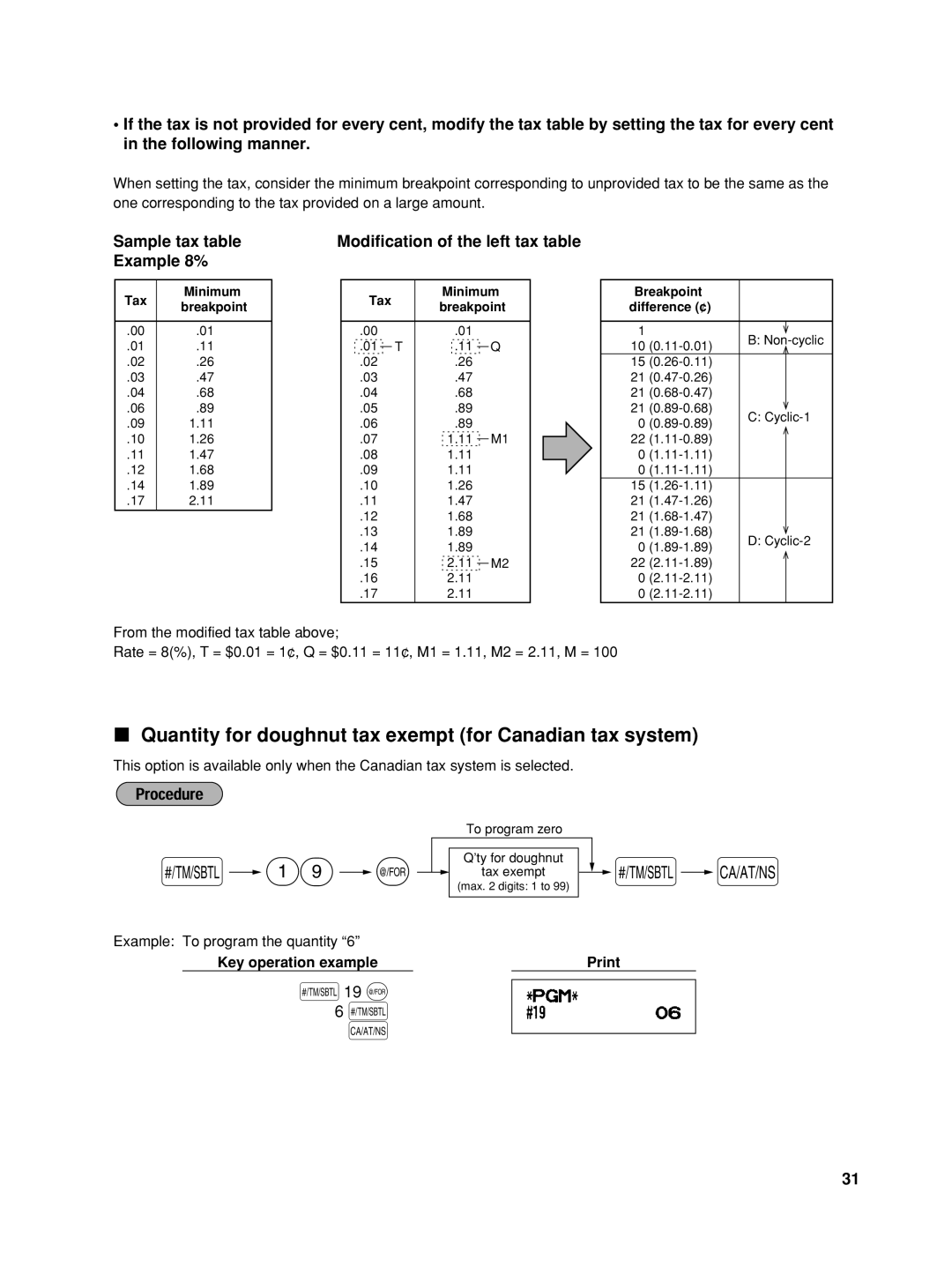 Sharp TINSZ2600RCZZ Quantity for doughnut tax exempt for Canadian tax system, Sample tax table Example 8%, 19 @ 