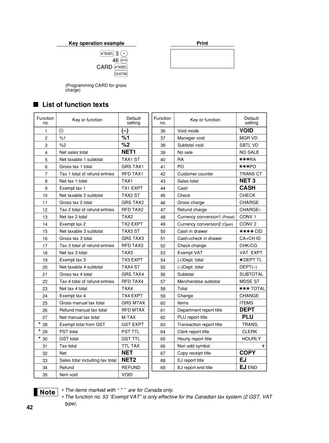 Sharp TINSZ2600RCZZ instruction manual List of function texts, 46 @ Card s 