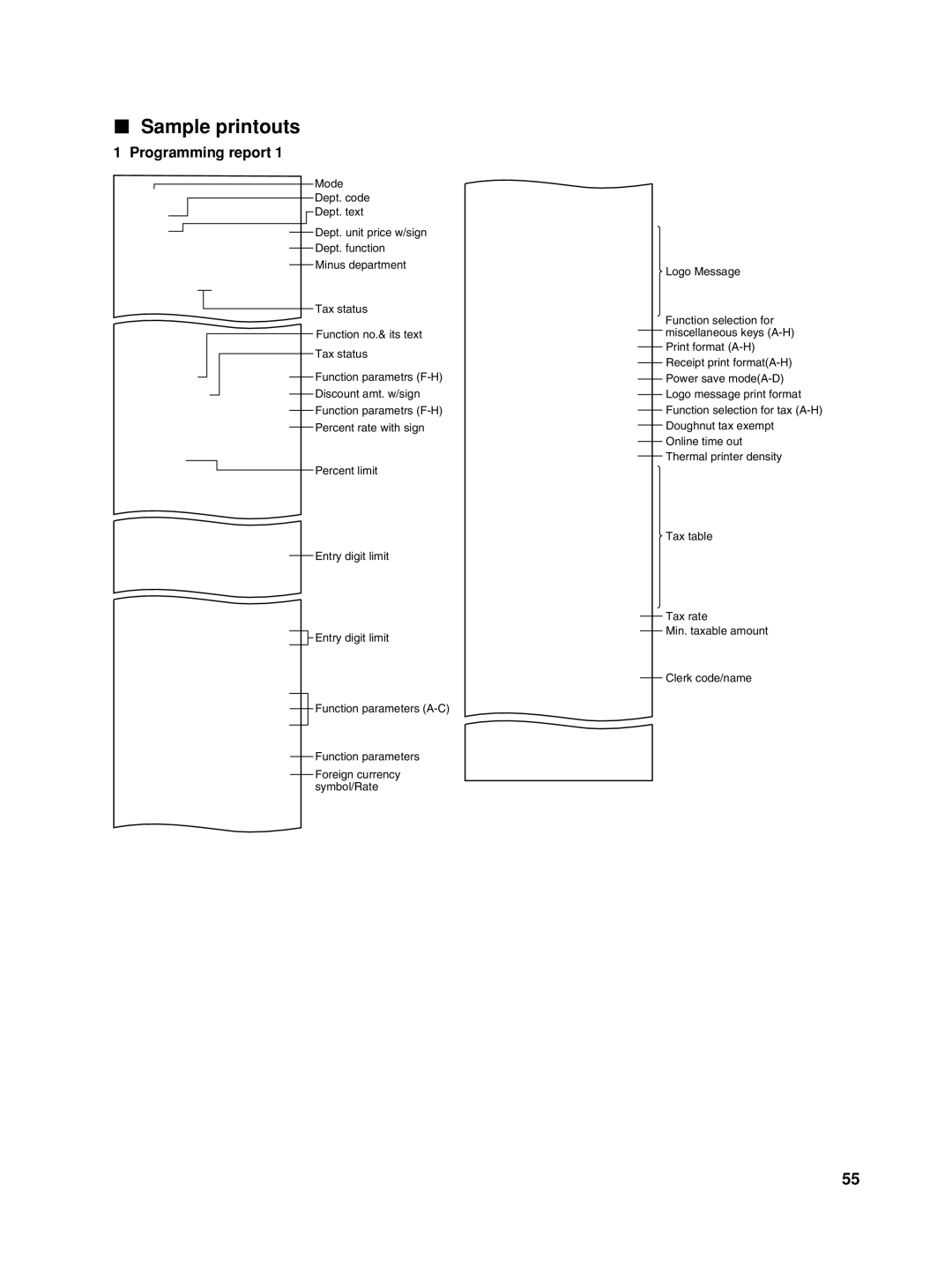 Sharp TINSZ2600RCZZ instruction manual Sample printouts, Programming report 