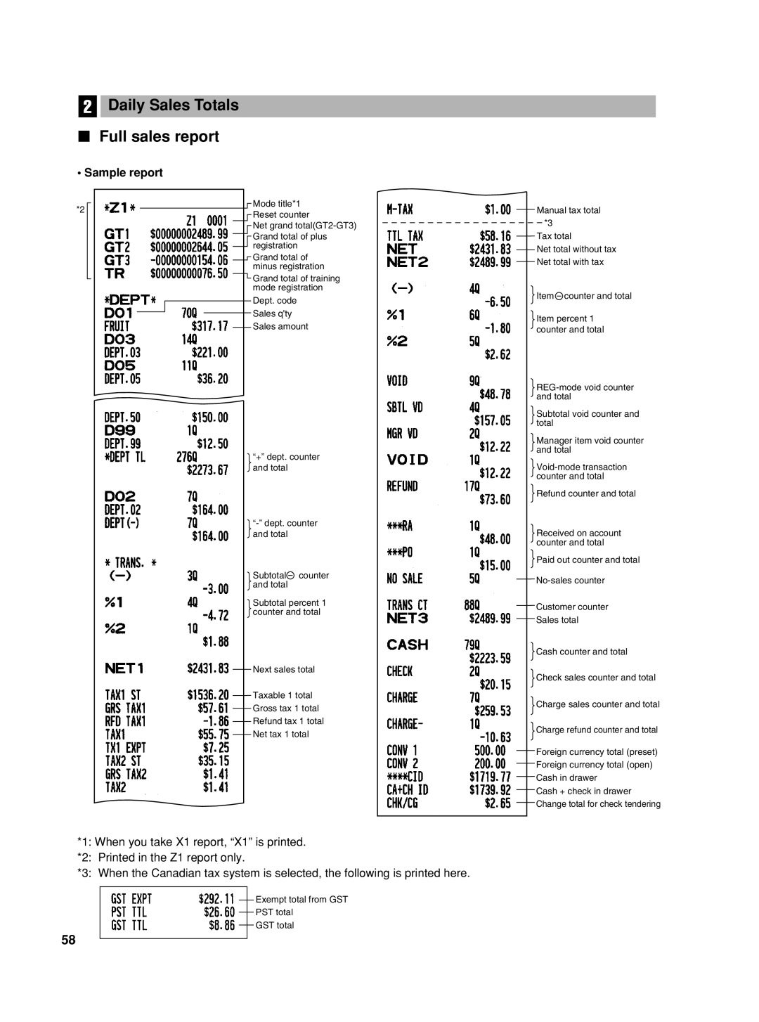 Sharp TINSZ2600RCZZ instruction manual Daily Sales Totals Full sales report, Sample report 