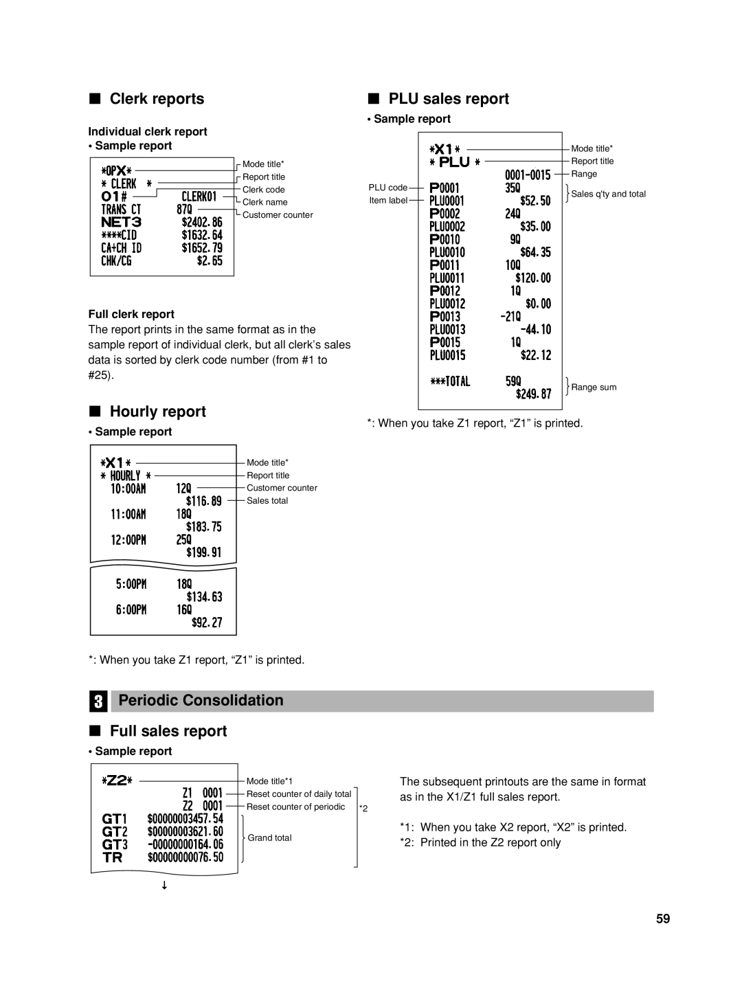 Sharp TINSZ2600RCZZ Clerk reports, PLU sales report, Hourly report, Periodic Consolidation Full sales report 