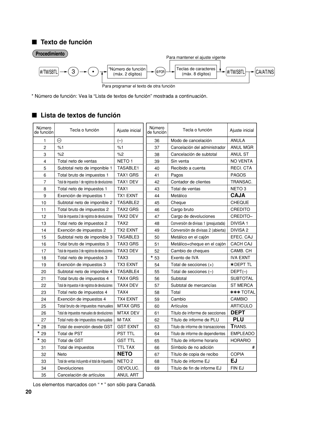 Sharp TINSZ2600RCZZ instruction manual Texto de función, Lista de textos de función 