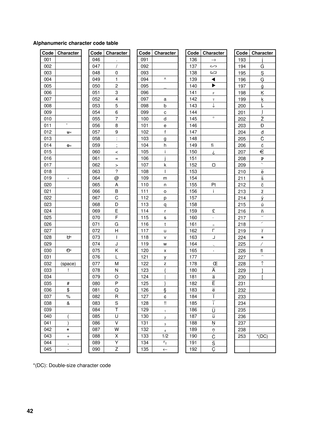 Sharp XE-A22S, TINSZ2601RCZZ, XEA22SR instruction manual 231, Alphanumeric character code table 