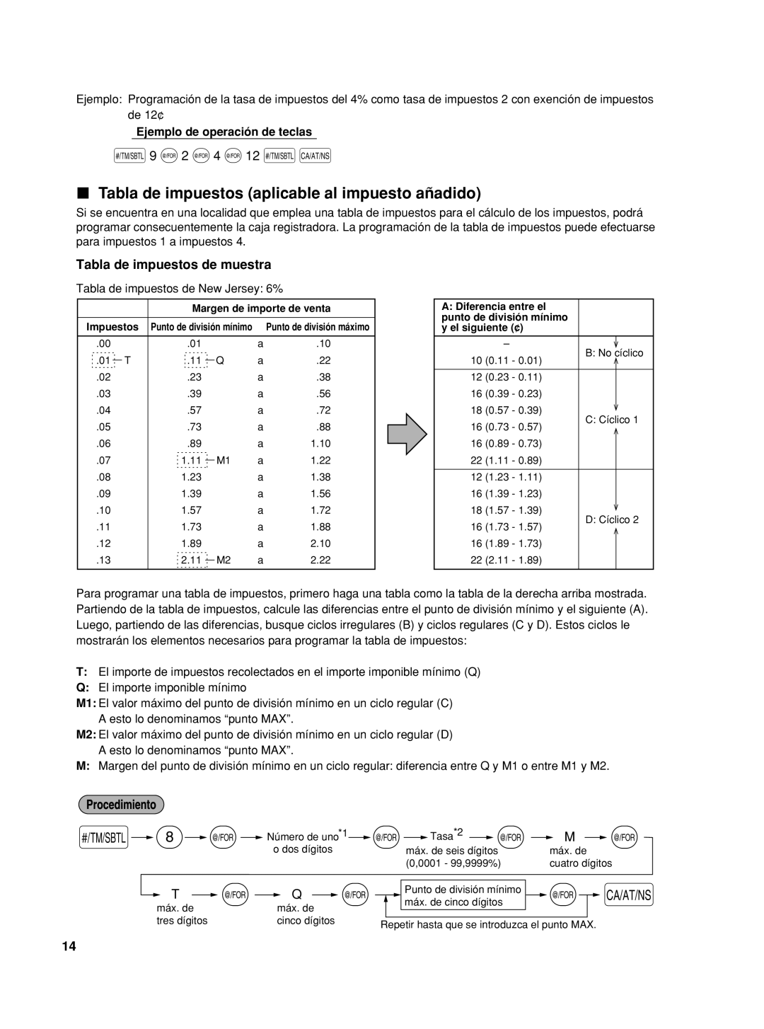 Sharp XE-A22S, TINSZ2601RCZZ Tabla de impuestos aplicable al impuesto añadido, @2 @4 @12 sA, Tabla de impuestos de muestra 