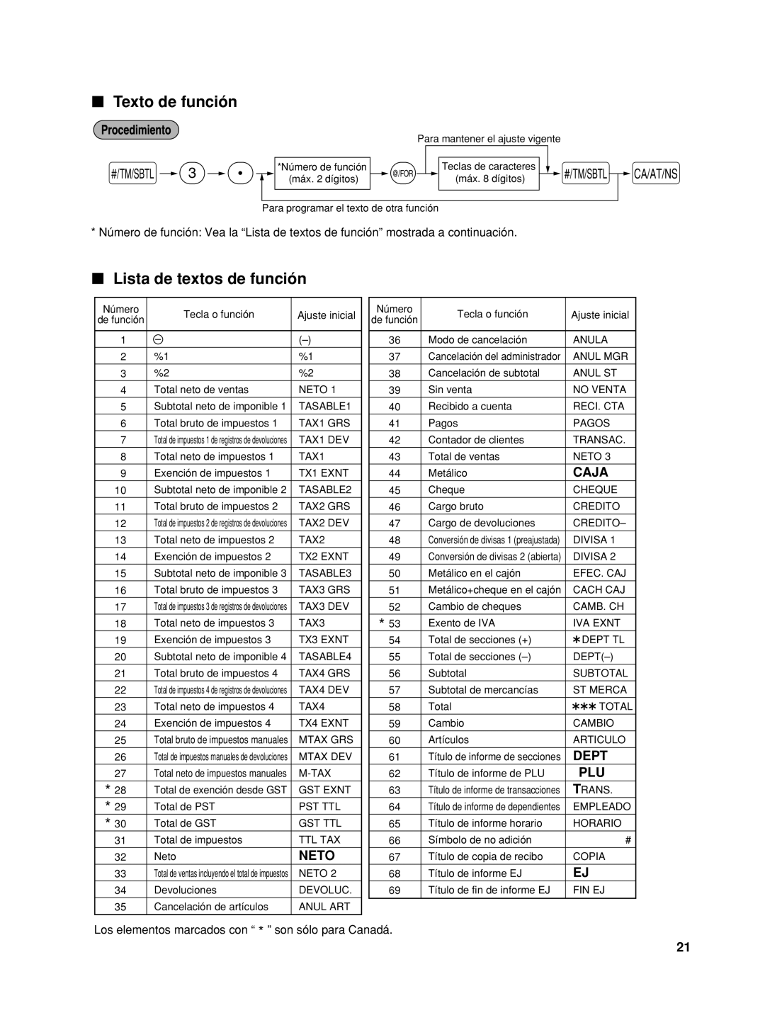 Sharp TINSZ2601RCZZ, XEA22SR, XE-A22S instruction manual Texto de función, Lista de textos de función 