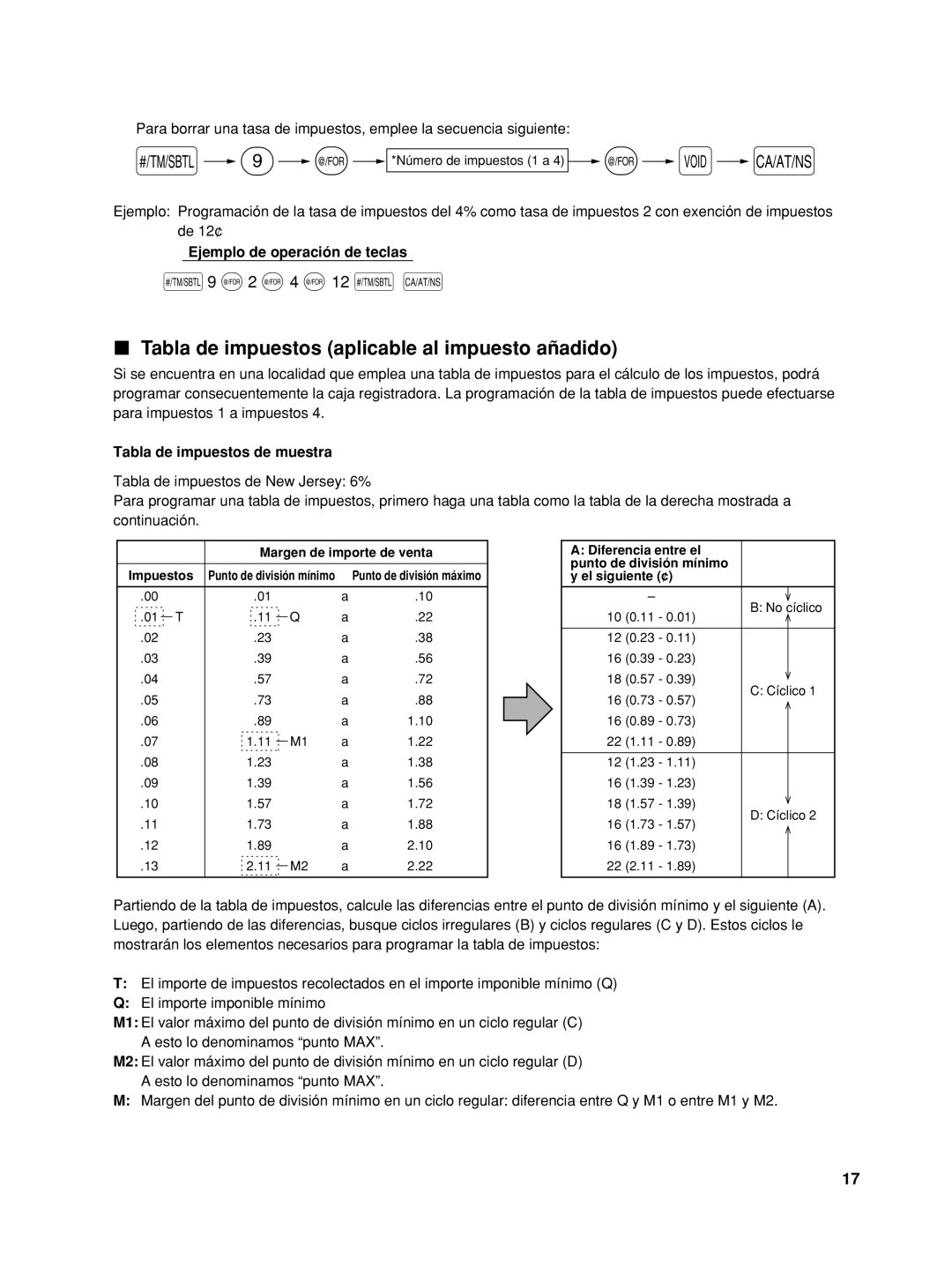 Sharp XE-A406 Tabla de impuestos aplicable al impuesto añadido, @ 2 @ 4 @ 12 s a, Tabla de impuestos de muestra 