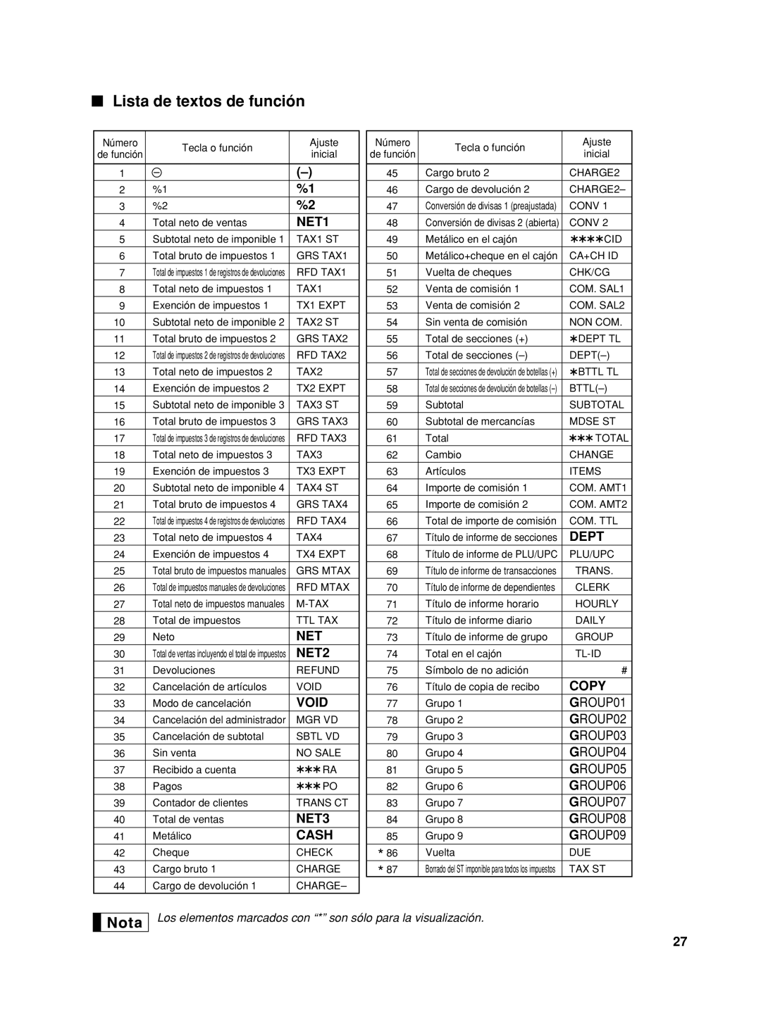 Sharp XE-A406, TINSZ2602RCZZ instruction manual Lista de textos de función 