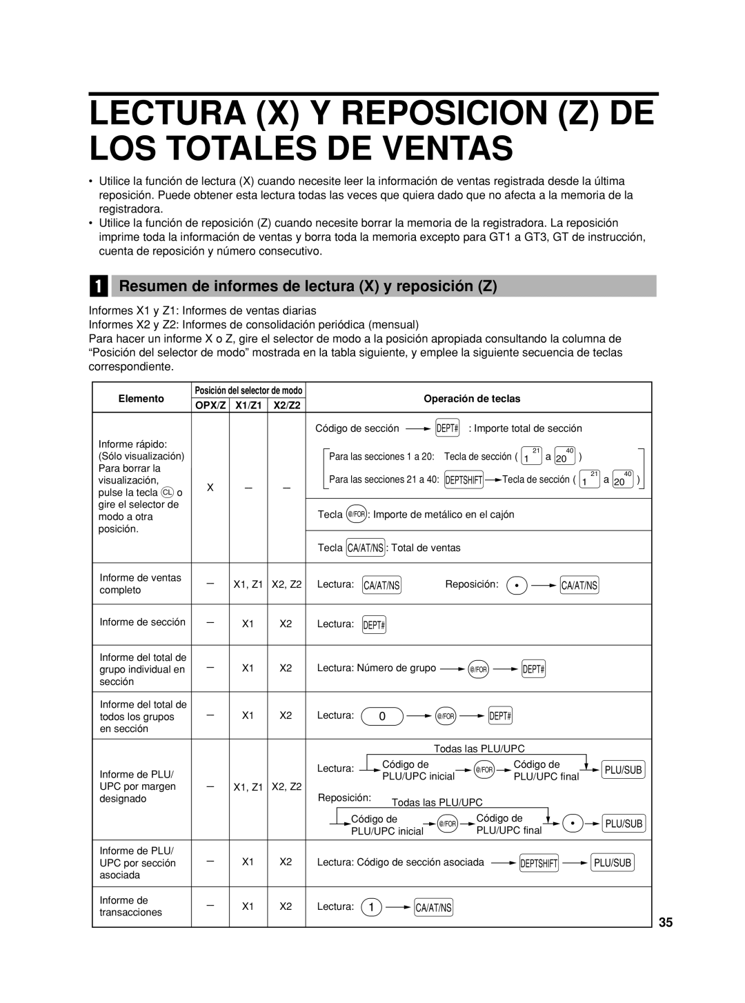 Sharp XE-A406 Lectura X Y Reposicion Z DE LOS Totales DE Ventas, Resumen de informes de lectura X y reposición Z 