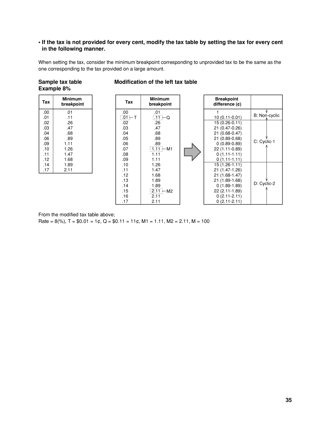 Sharp XE-A406, TINSZ2602RCZZ instruction manual Sample tax table Example 8%, Modification of the left tax table 