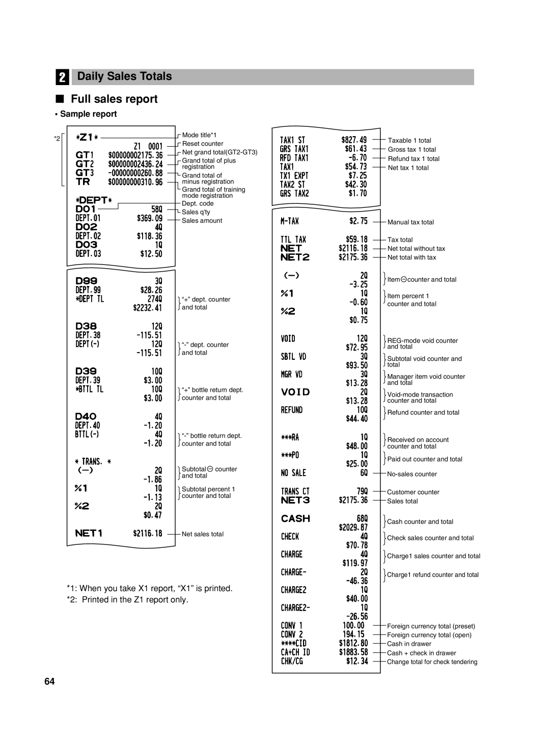 Sharp TINSZ2602RCZZ, XE-A406 instruction manual Daily Sales Totals Full sales report, Sample report 