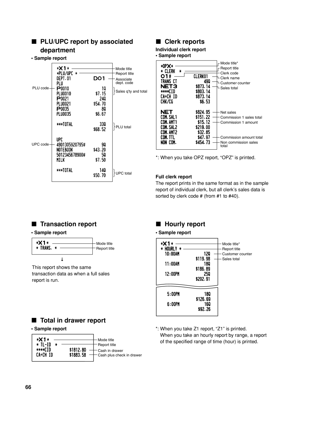 Sharp TINSZ2602RCZZ PLU/UPC report by associated department, Transaction report, Total in drawer report, Clerk reports 