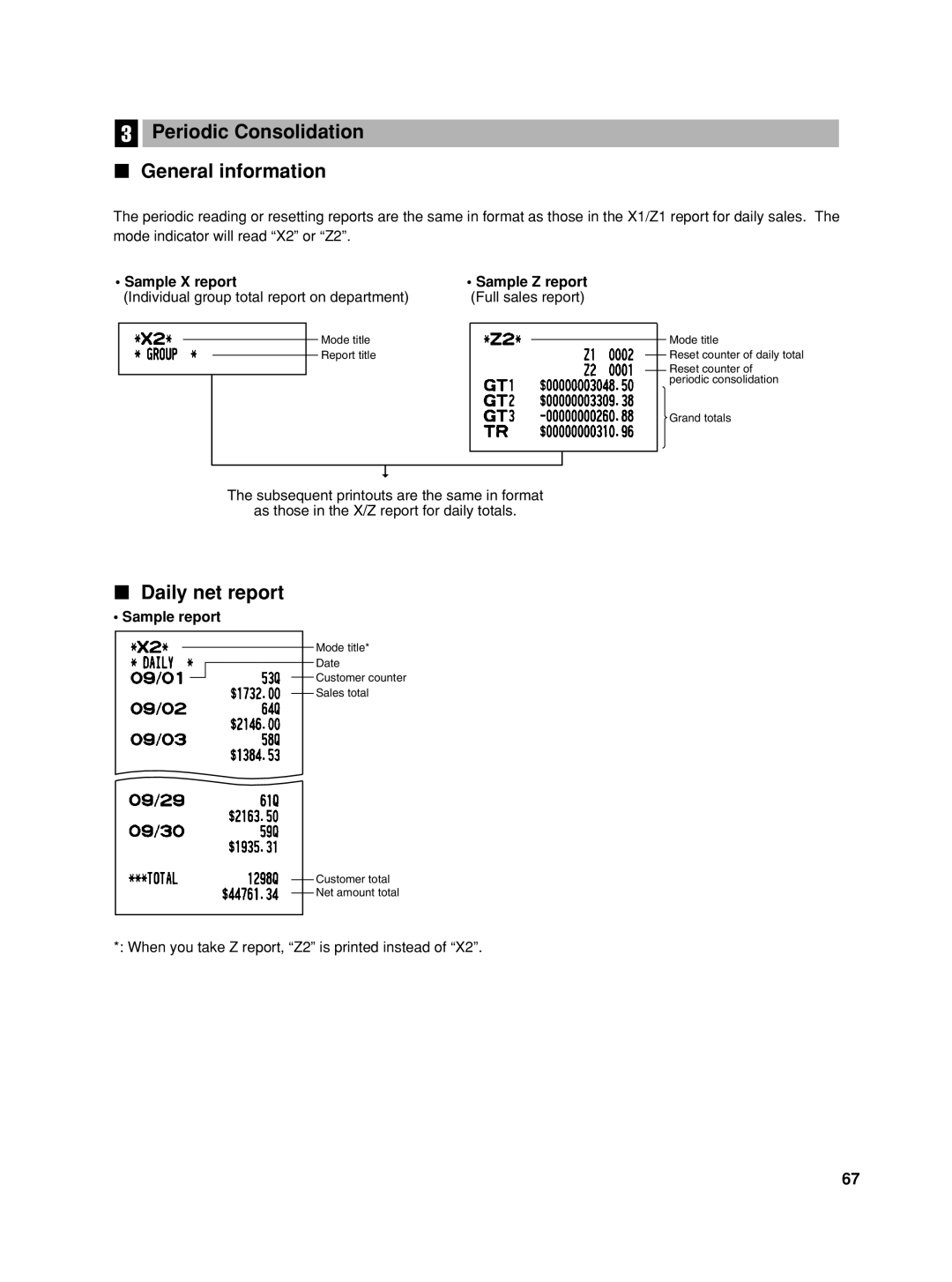 Sharp XE-A406, TINSZ2602RCZZ Periodic Consolidation General information, Daily net report, Sample X report Sample Z report 