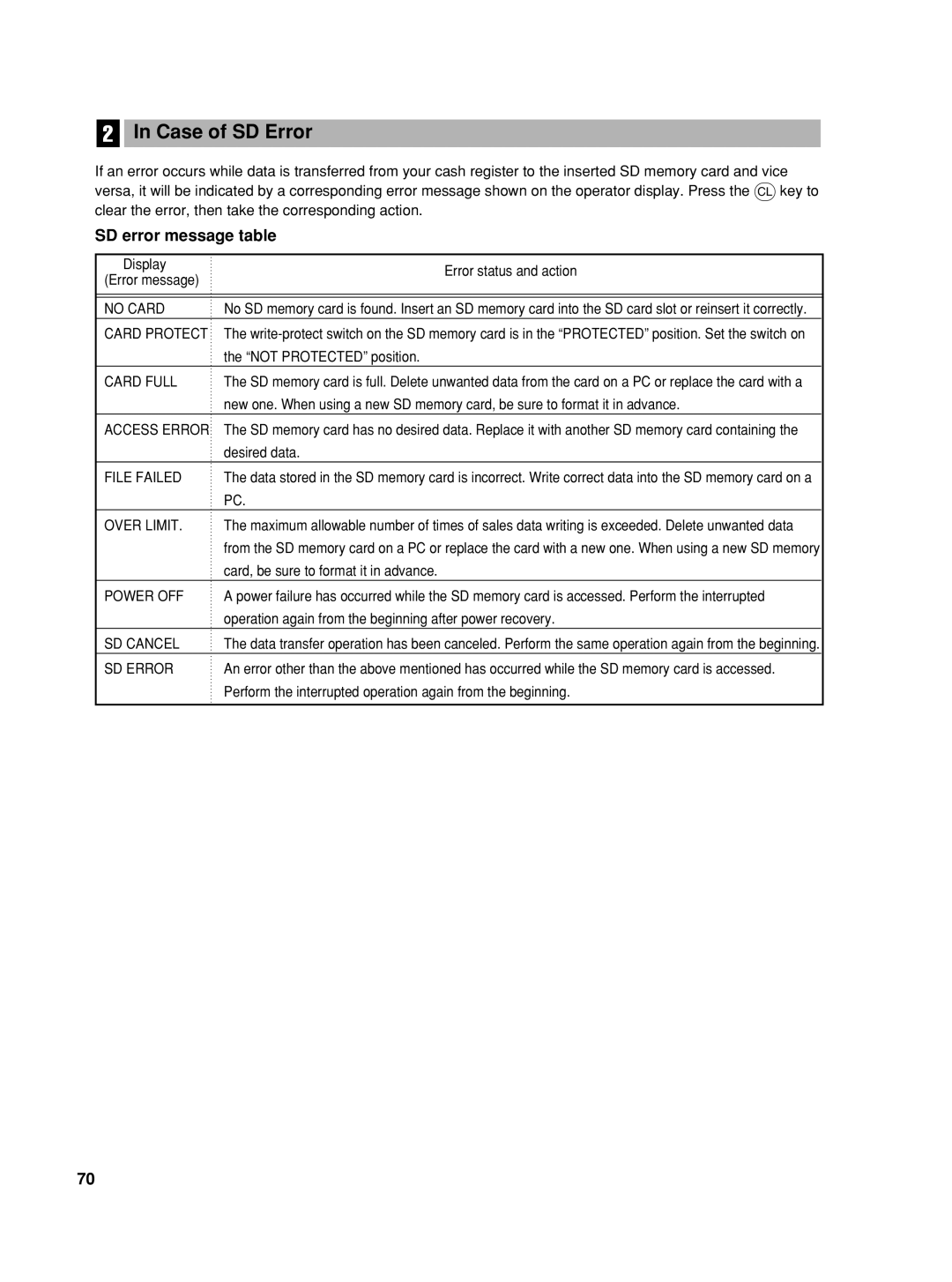 Sharp TINSZ2602RCZZ, XE-A406 instruction manual Case of SD Error, SD error message table 