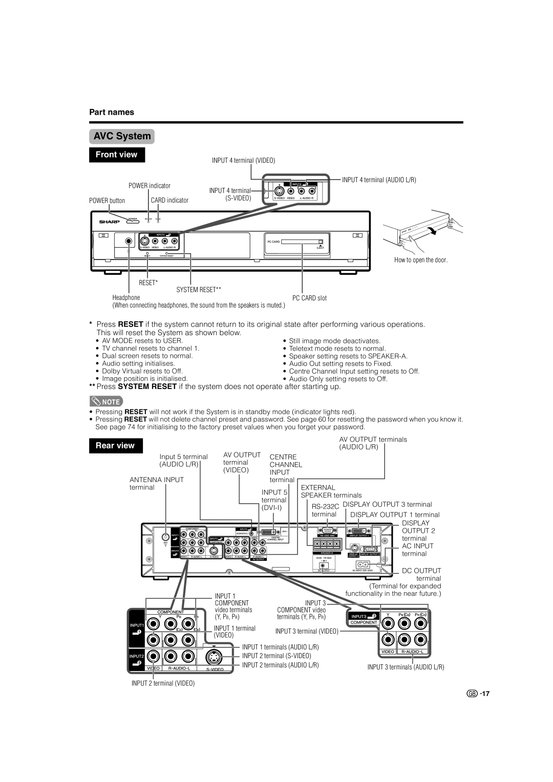 Sharp LC-37G2X, TU-32GAX, TU-37GAX, LC-32G2X warranty AVC System, Part names 