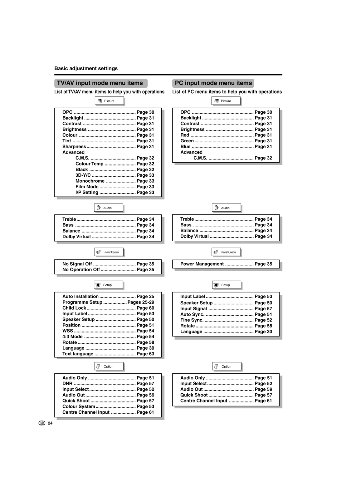 Sharp TU-37GAX, TU-32GAX, LC-37G2X warranty TV/AV input mode menu items, PC input mode menu items, Basic adjustment settings 