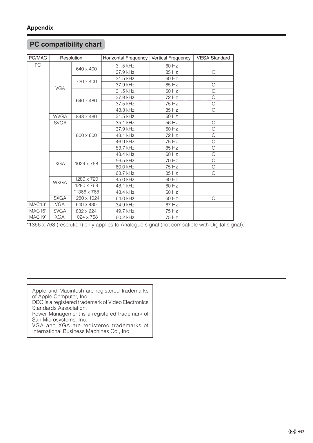 Sharp TU-32GAX, TU-37GAX, LC-37G2X, LC-32G2X warranty PC compatibility chart, Appendix 