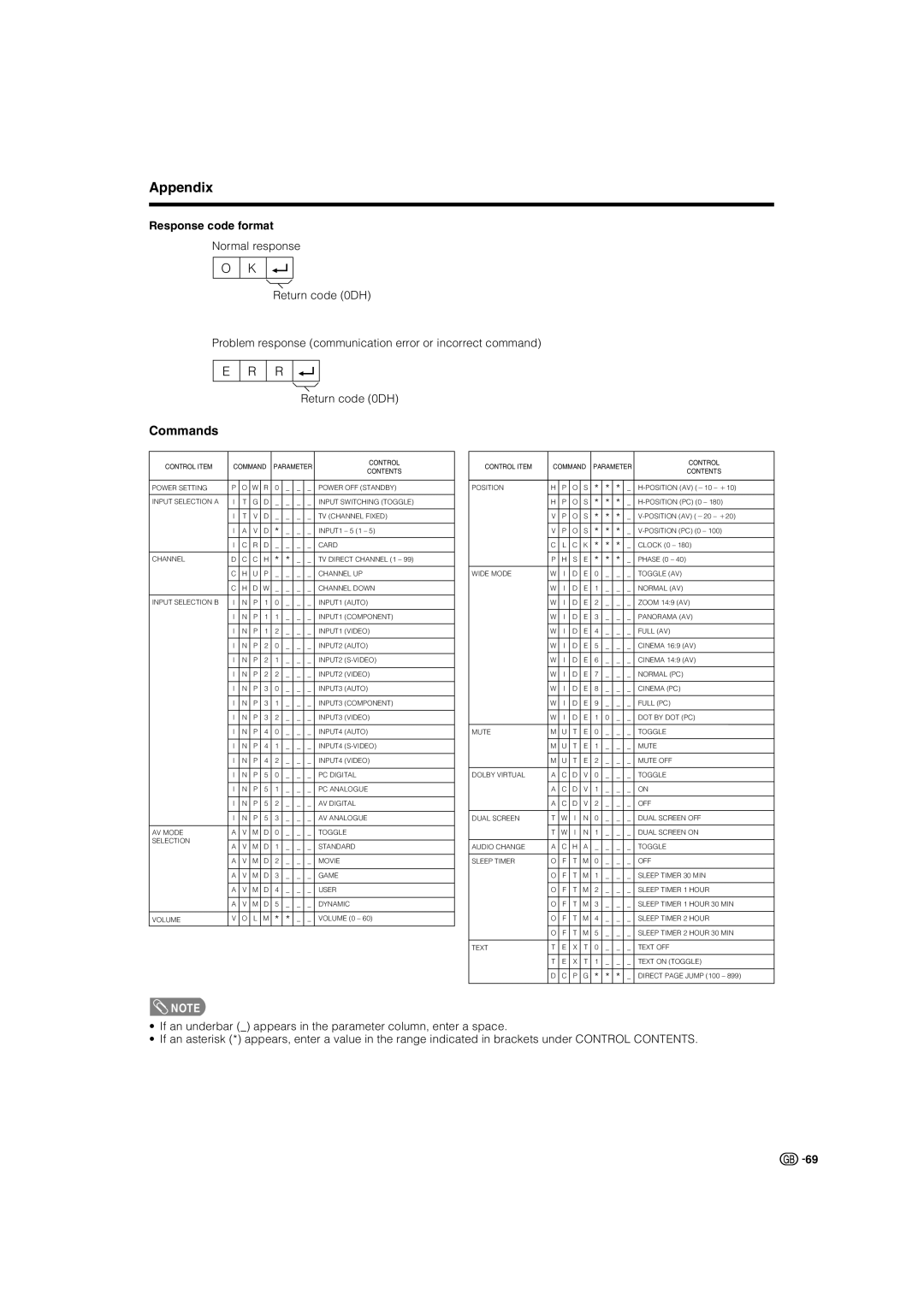 Sharp LC-37G2X, TU-32GAX, TU-37GAX, LC-32G2X warranty Commands, Response code format 