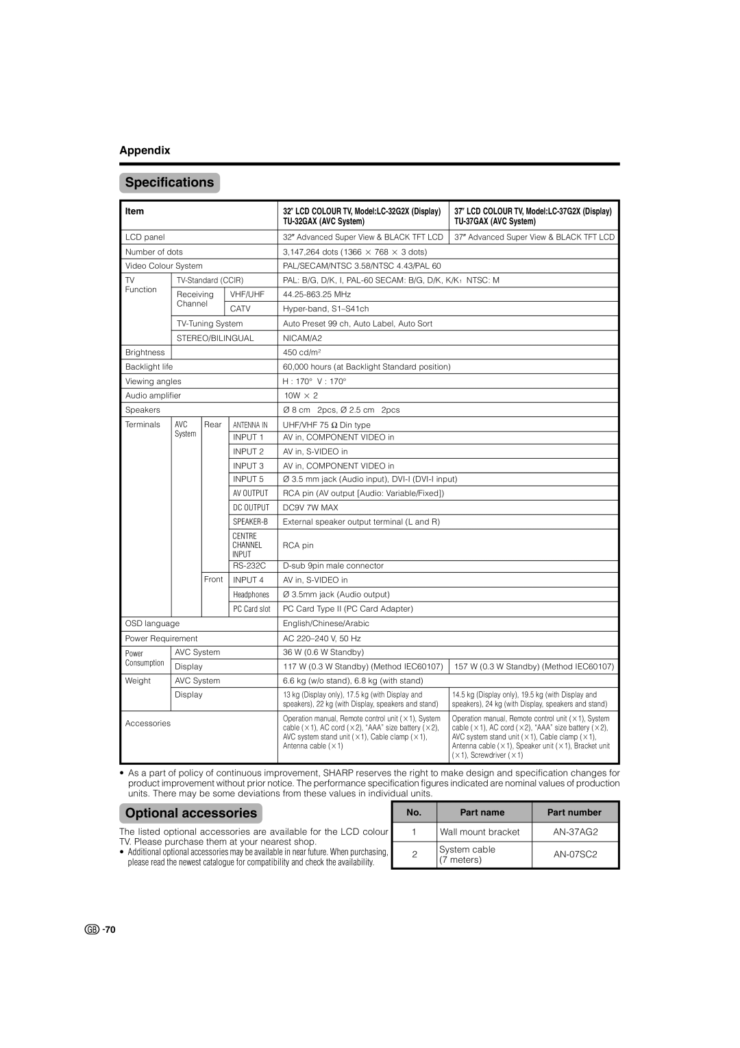 Sharp LC-32G2X Specifications, Optional accessories, TU-32GAX AVC System TU-37GAX AVC System, Part name Part number 