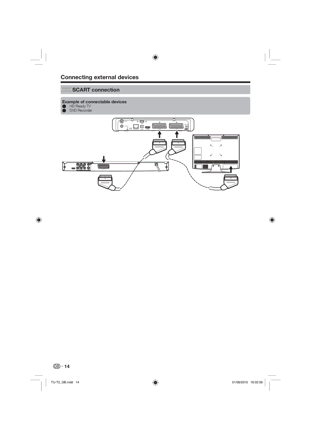 Sharp TU-T2 operation manual Connecting external devices, Scart connection, HD Ready TV E DVD Recorder 