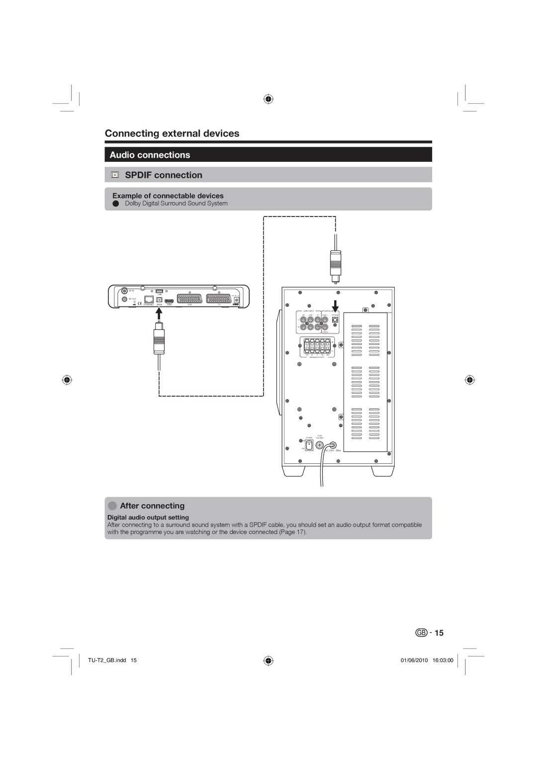 Sharp TU-T2 operation manual Audio connections, Spdif connection, After connecting, Dolby Digital Surround Sound System 