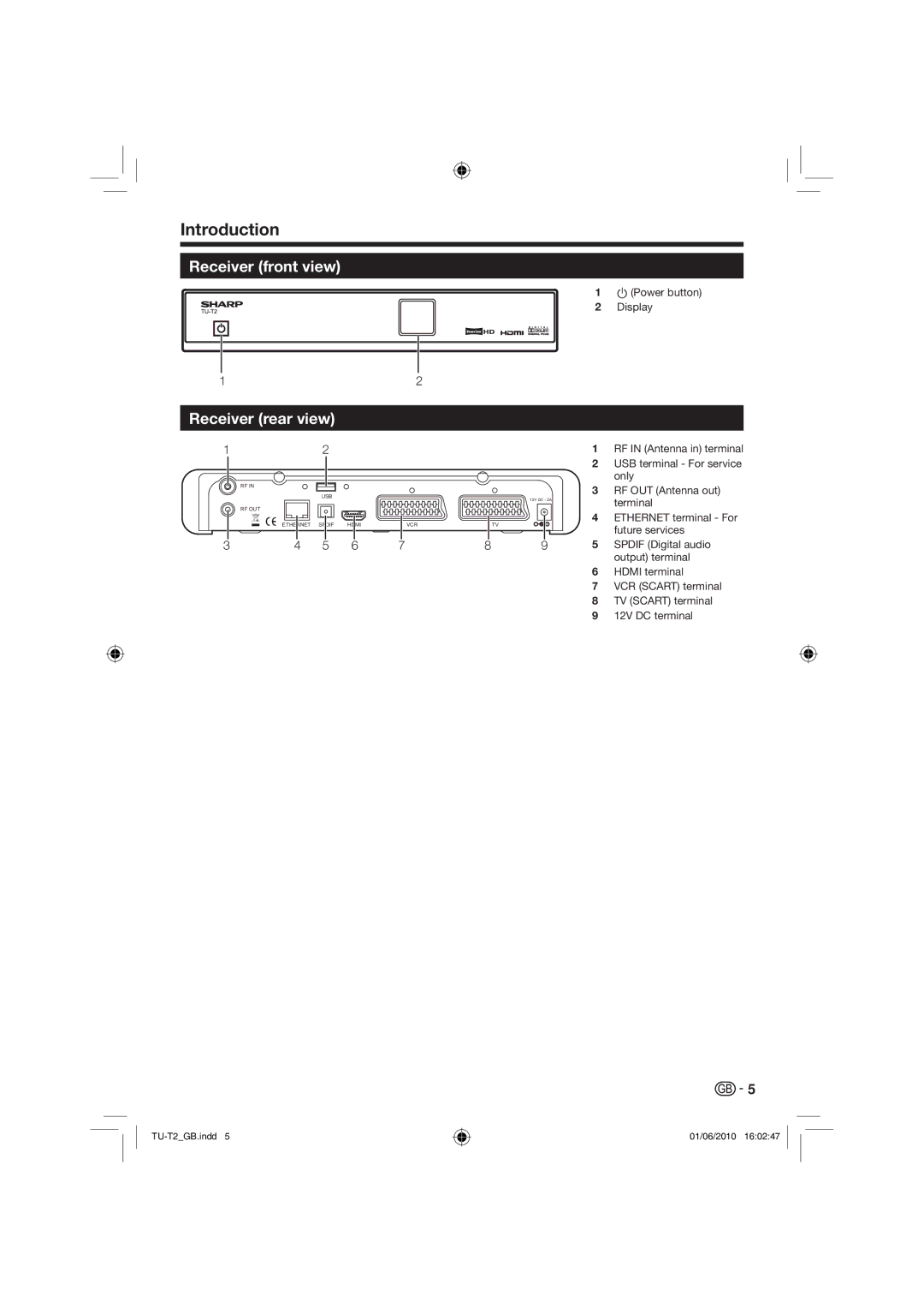 Sharp TU-T2 operation manual Receiver front view, Receiver rear view, Power button Display 