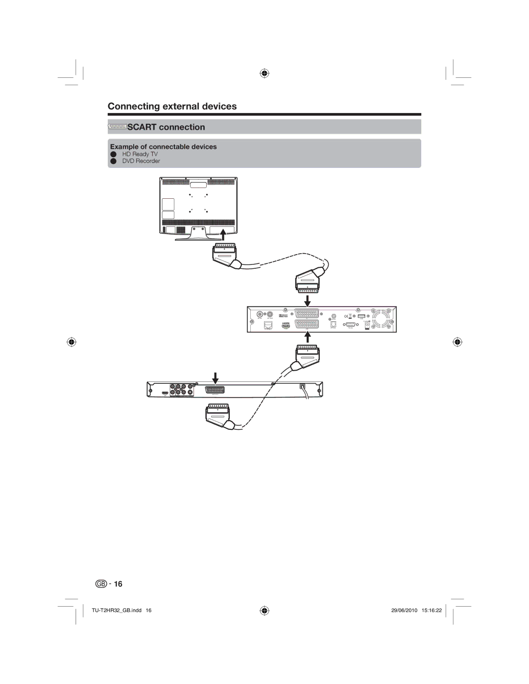 Sharp TU-T2HR32 operation manual Connecting external devices, Scart connection, HD Ready TV E DVD Recorder 