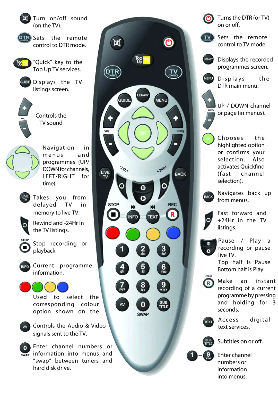 Sharp TU-TV322H operation manual Turn on/off sound on the TV 