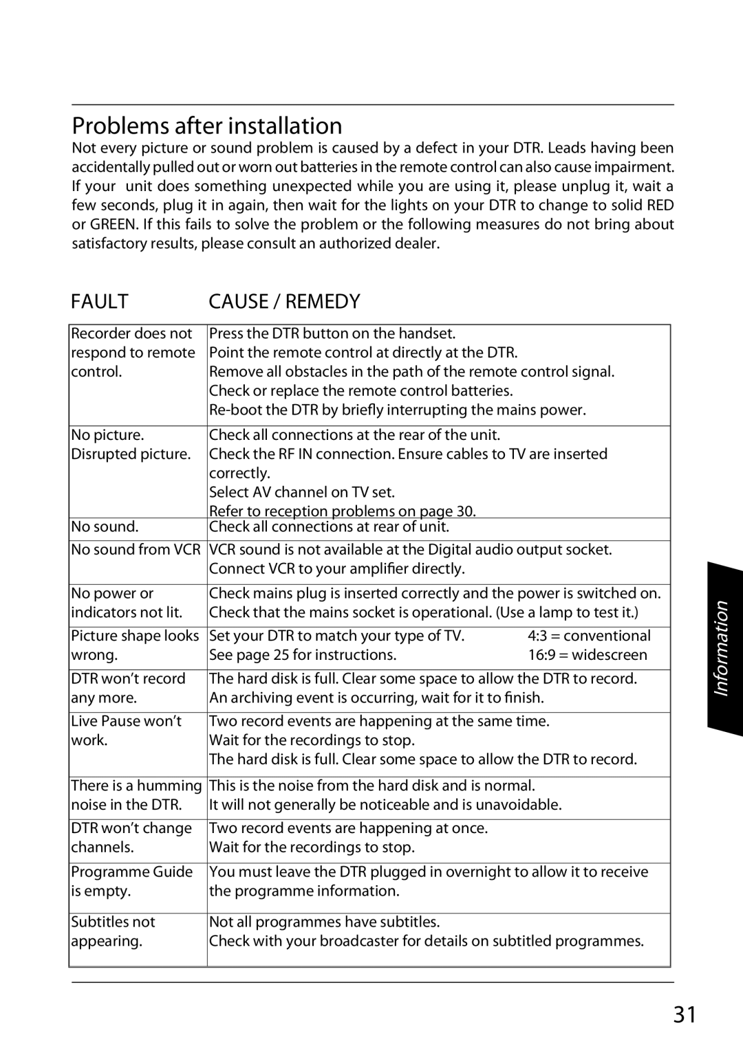 Sharp TU-TV322H operation manual Problems after installation, Fault Cause / Remedy 