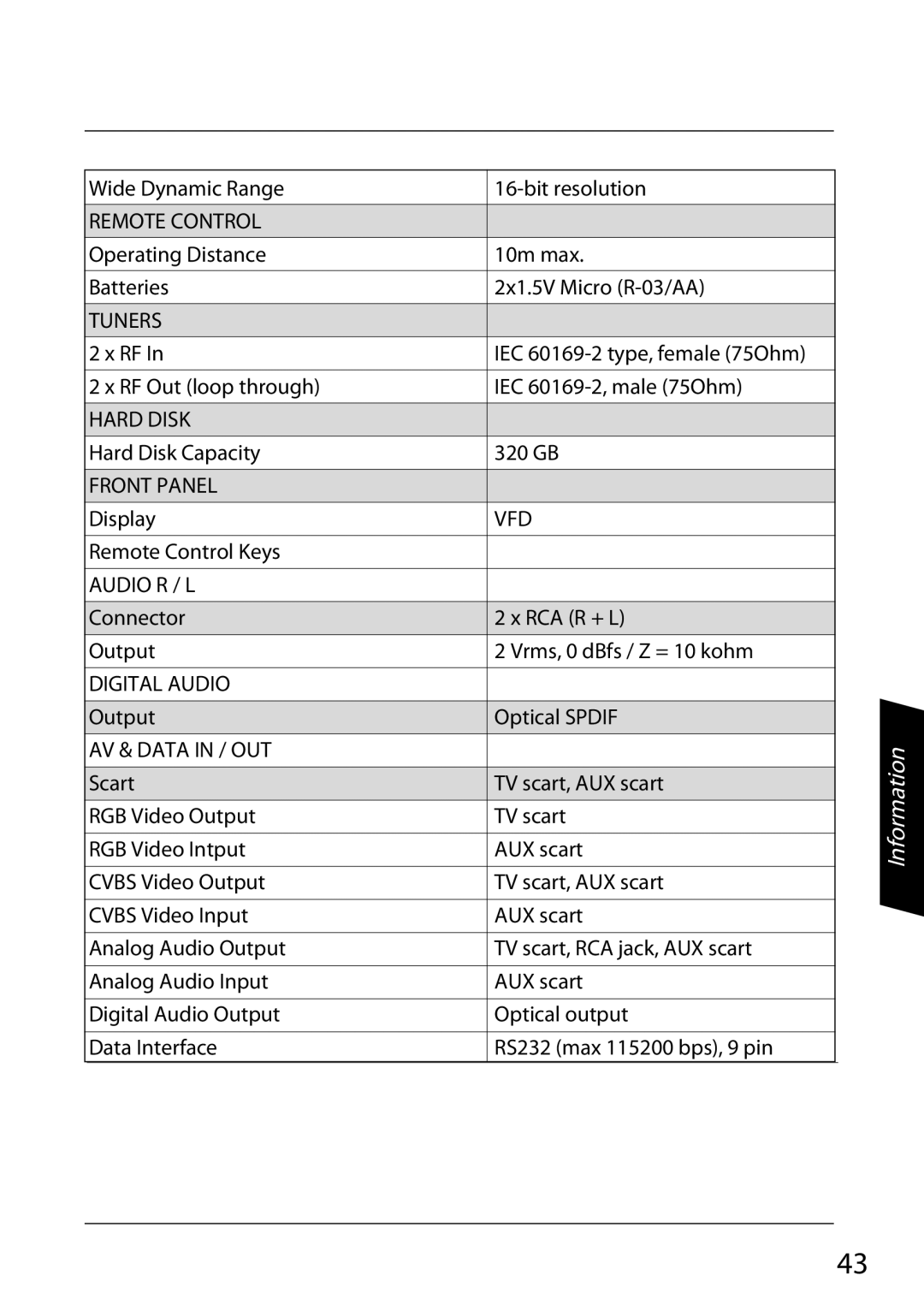 Sharp TU-TV322H operation manual Remote Control 