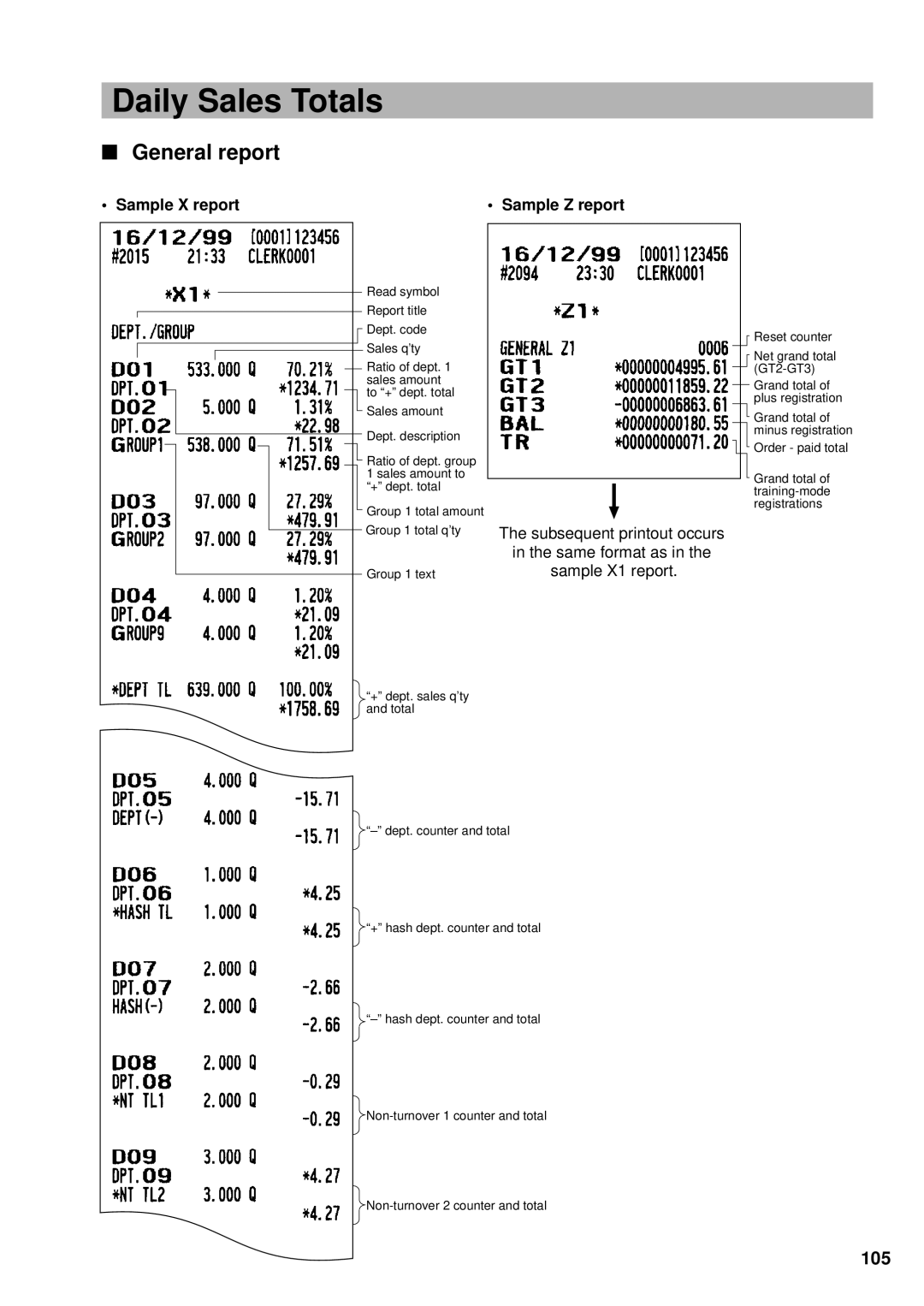 Sharp UP-3300 instruction manual Daily Sales Totals, General report, 105, Sample X report Sample Z report 