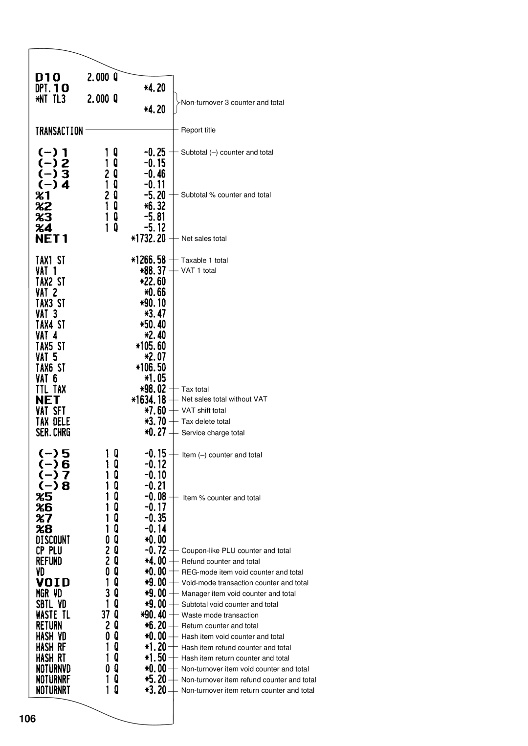 Sharp UP-3300 instruction manual 106 