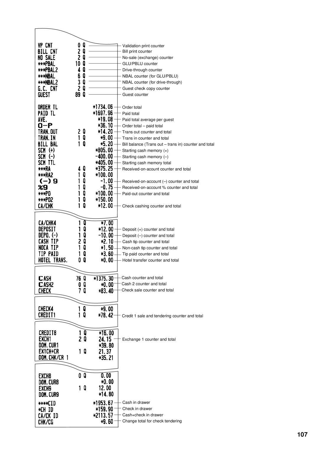 Sharp UP-3300 instruction manual 107 