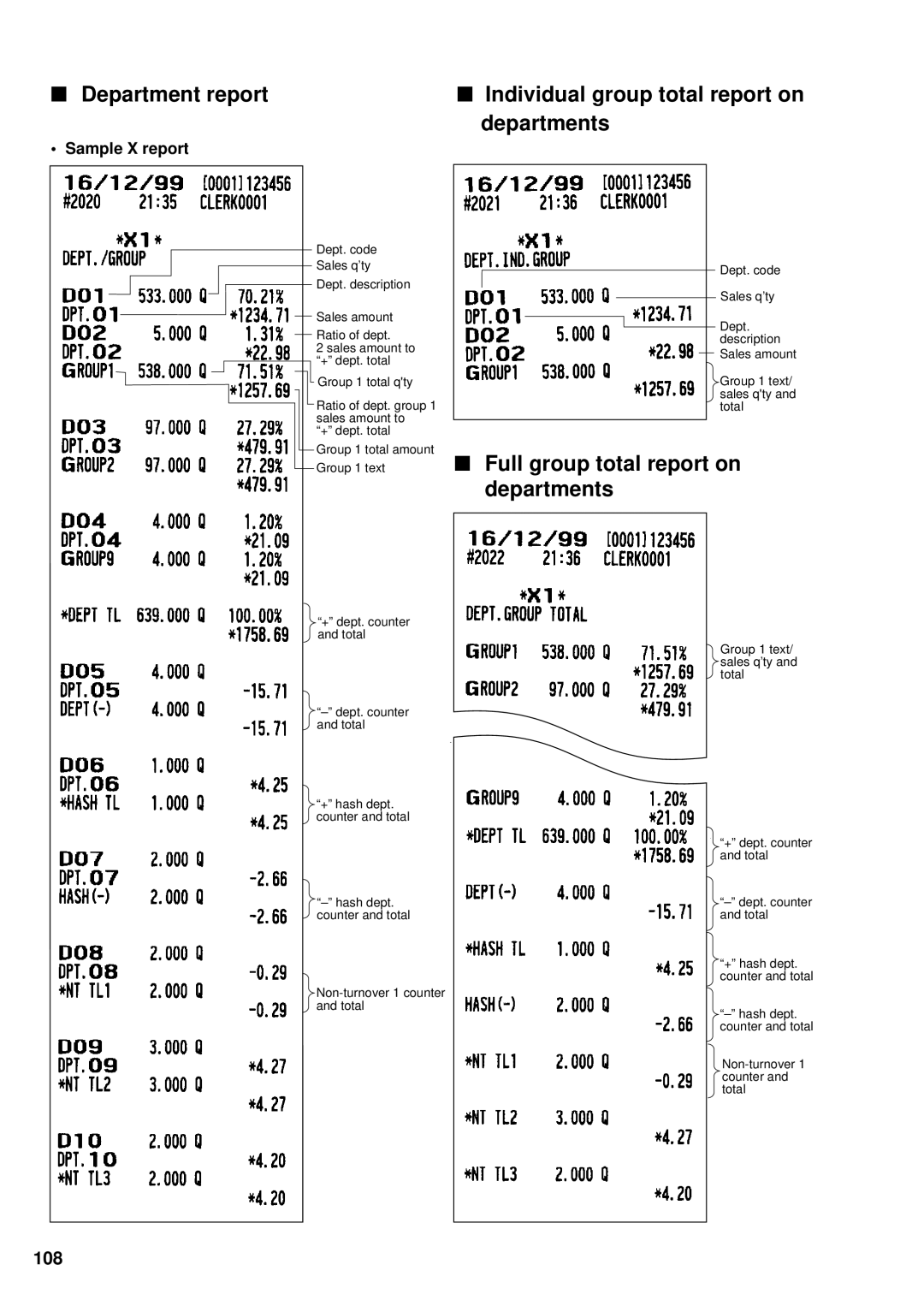 Sharp UP-3300 instruction manual Full group total report on departments, 108, Sample X report 