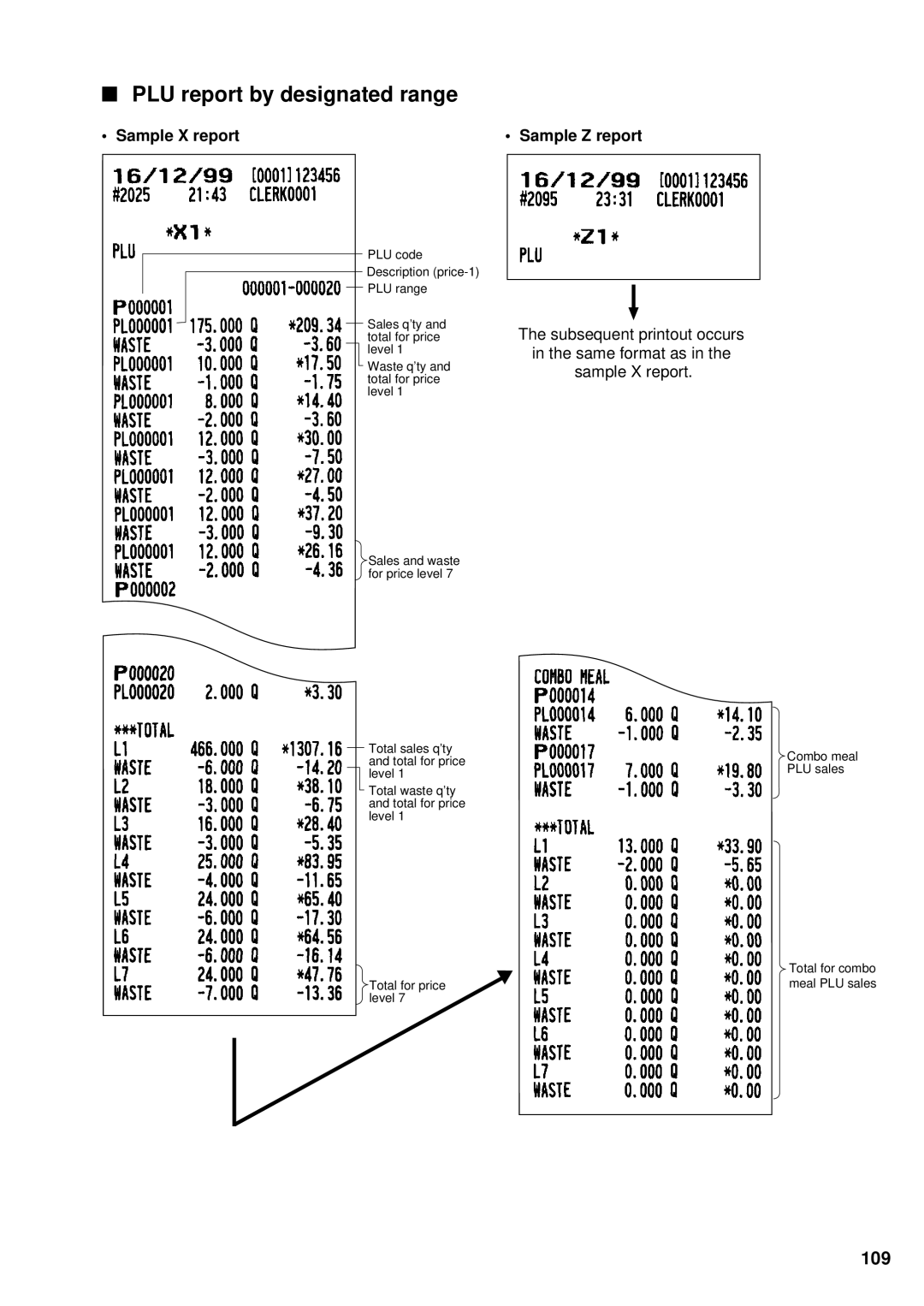 Sharp UP-3300 instruction manual PLU report by designated range, 109 