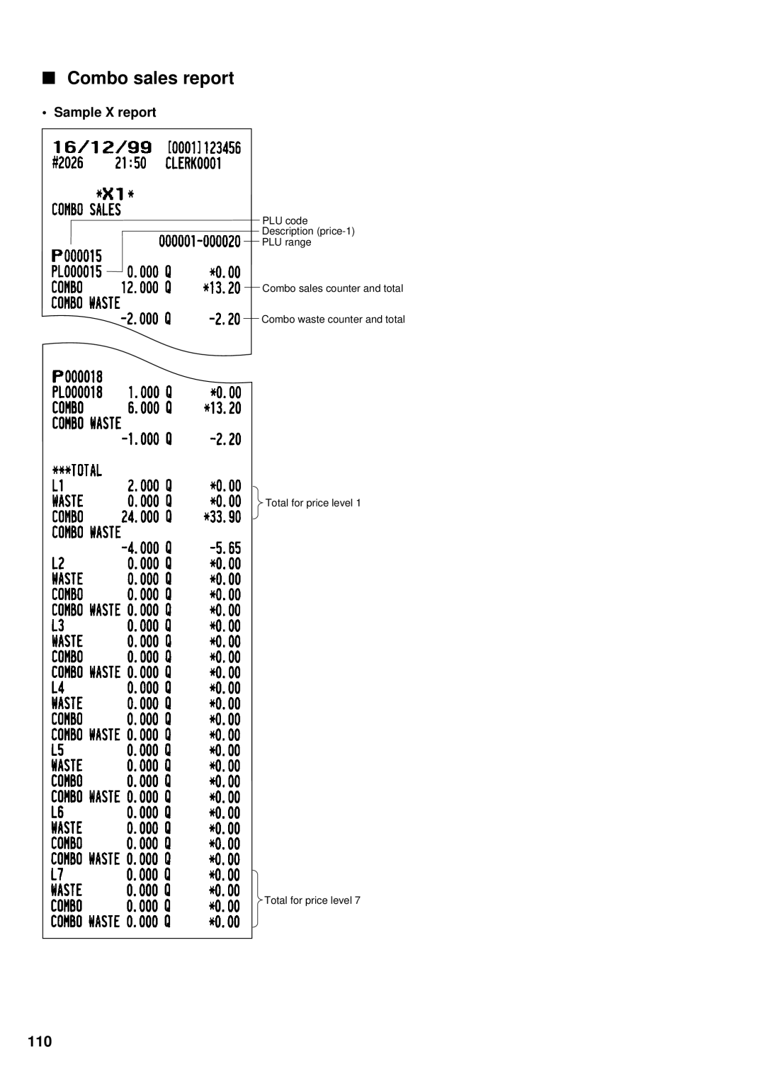 Sharp UP-3300 instruction manual Combo sales report, 110 