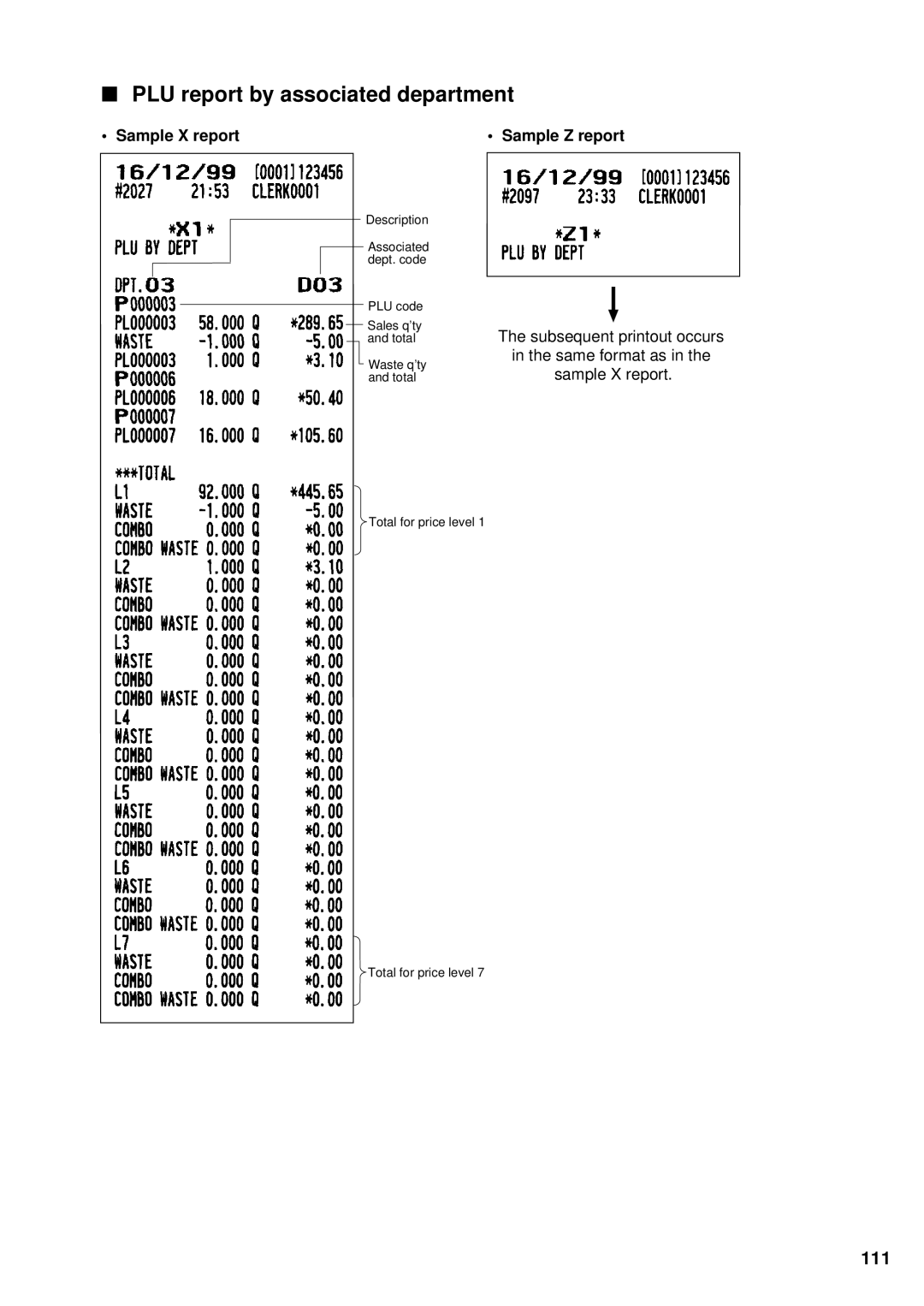 Sharp UP-3300 instruction manual PLU report by associated department, 111 