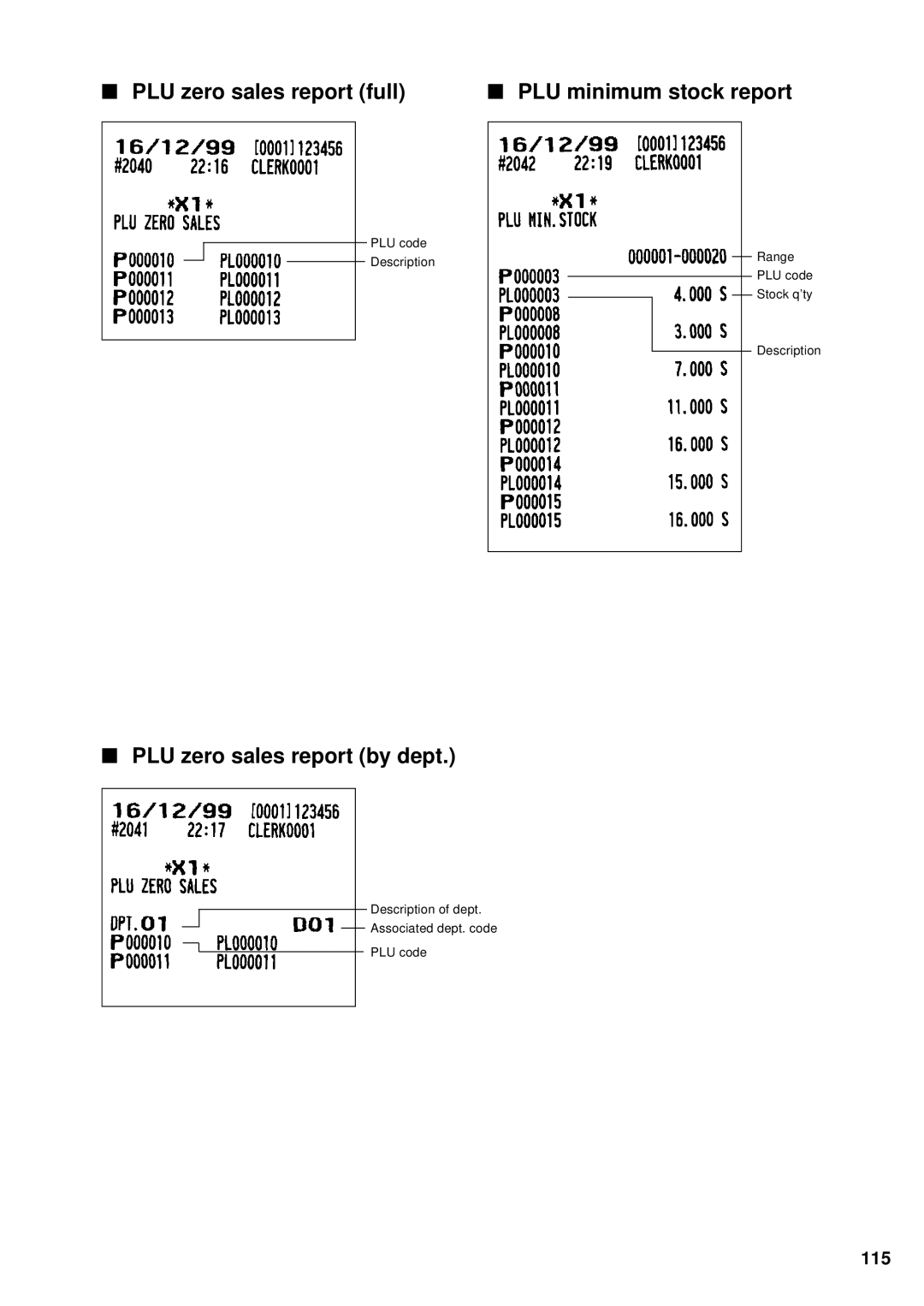 Sharp UP-3300 instruction manual PLU zero sales report full PLU minimum stock report, PLU zero sales report by dept, 115 