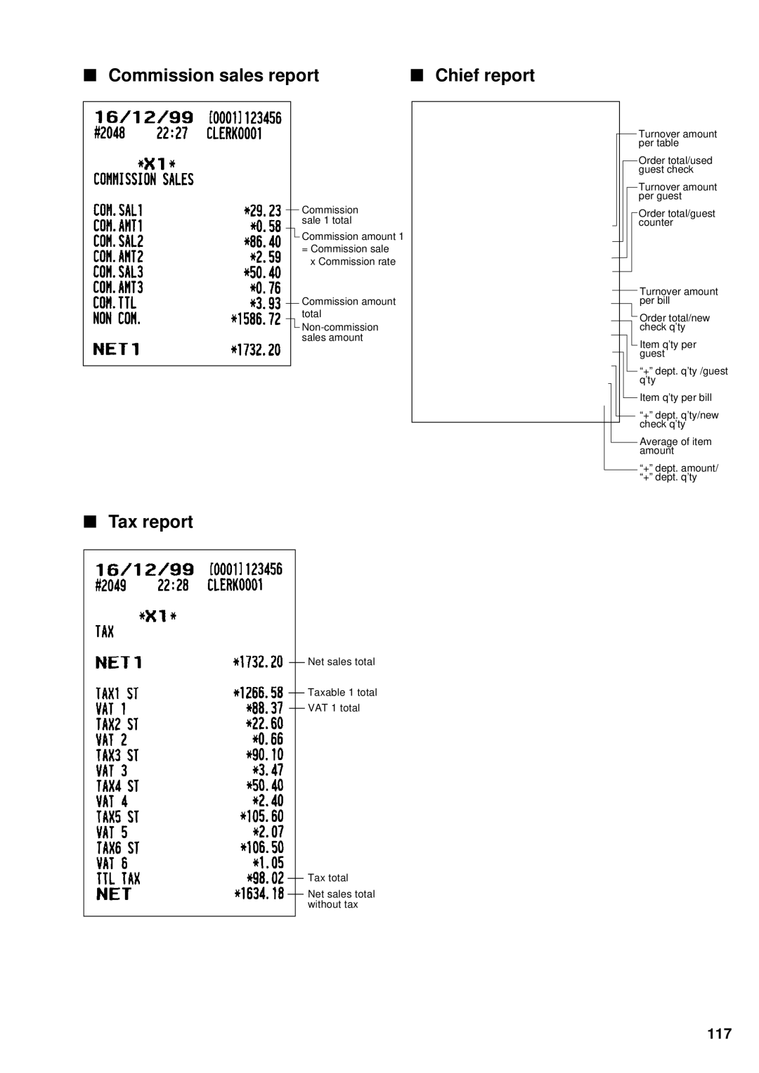 Sharp UP-3300 instruction manual Commission sales report Chief report, Tax report, 117 